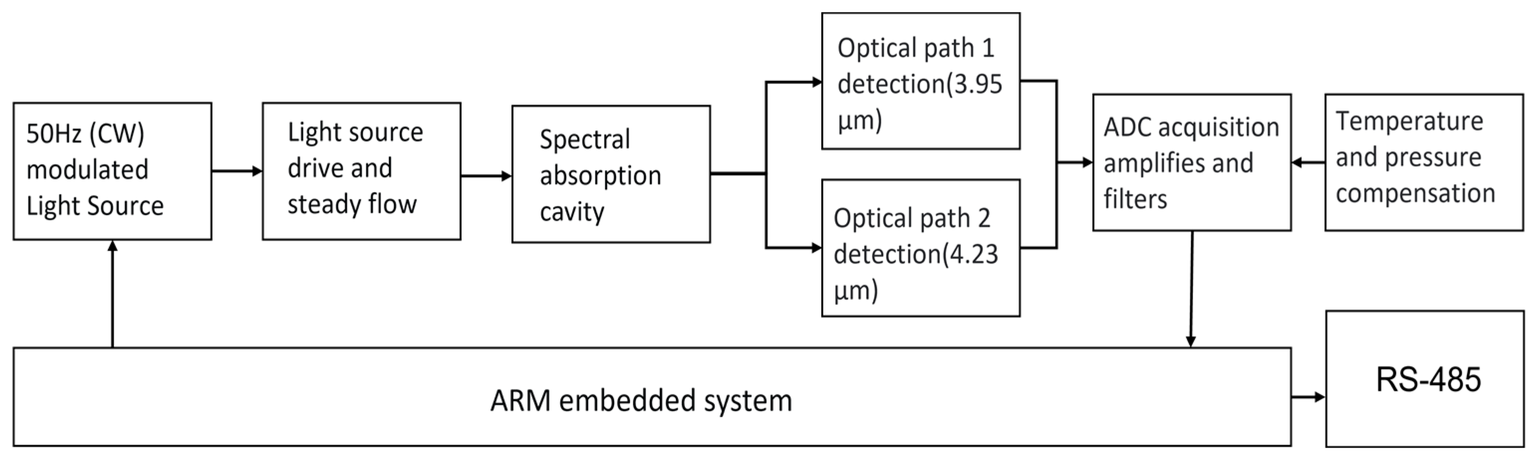 Sensors 23 06273 g008 Sensors 23 06273 g008
