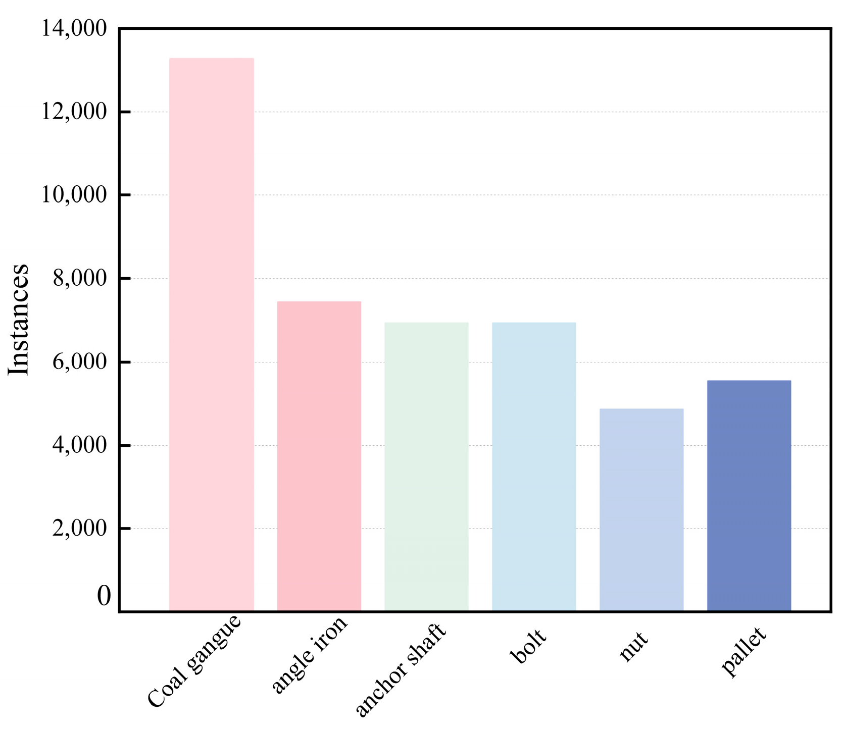 Sensors 23 06276 g003