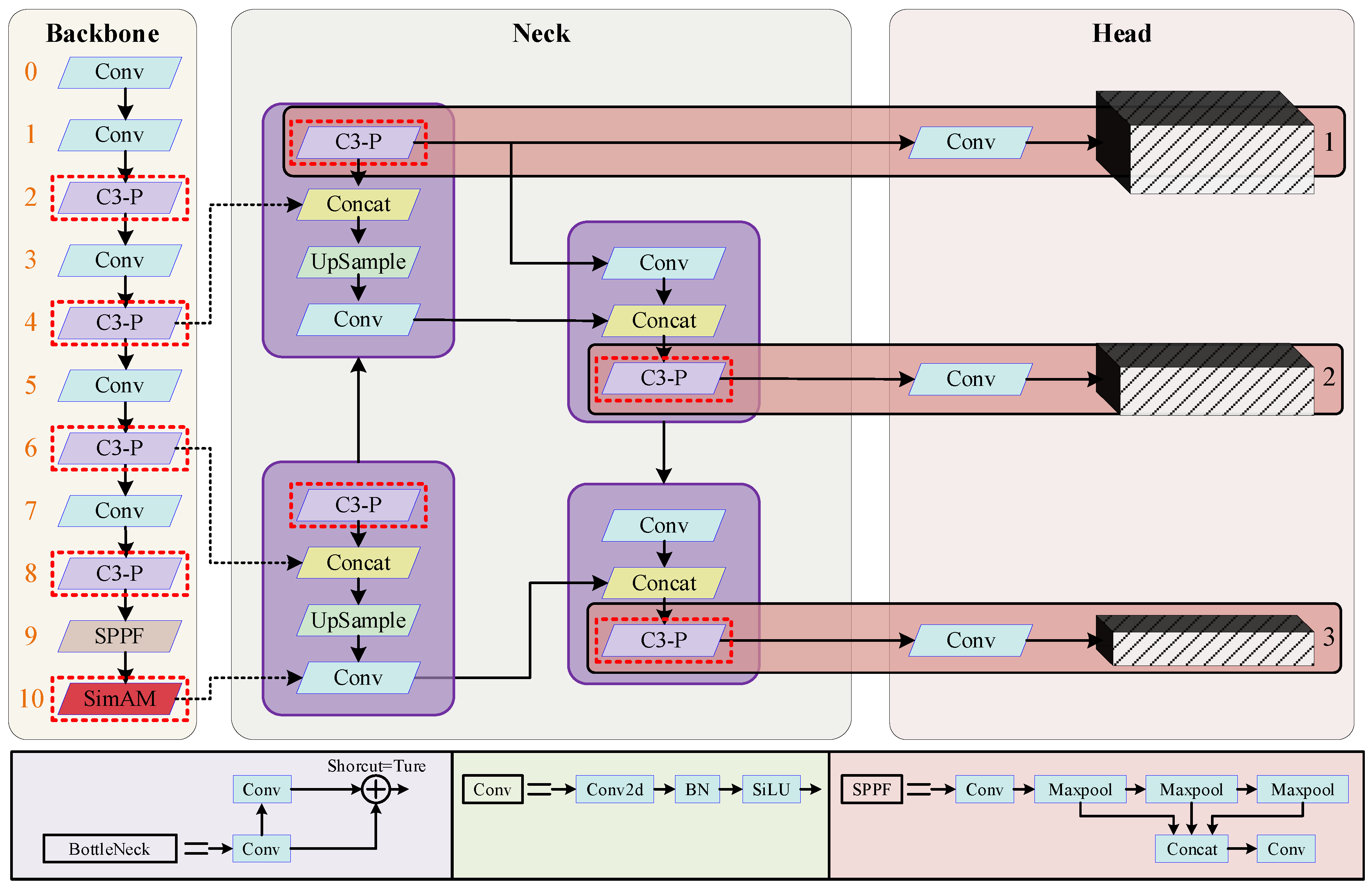 Sensors 23 06276 g004