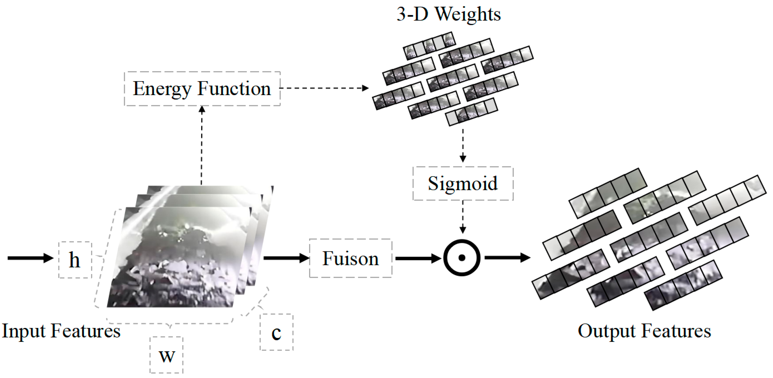 Sensors 23 06276 g005
