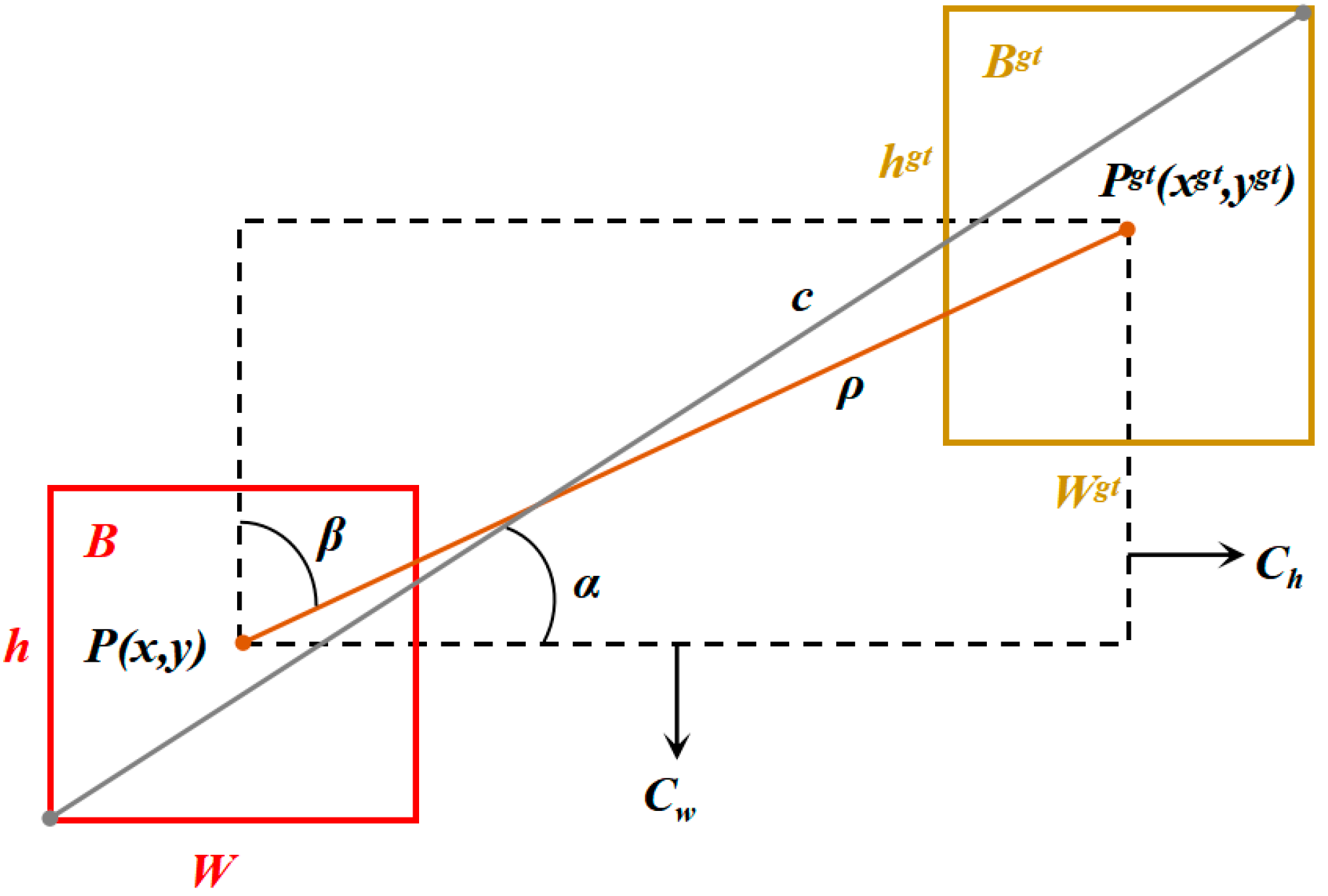 Sensors 23 06276 g008
