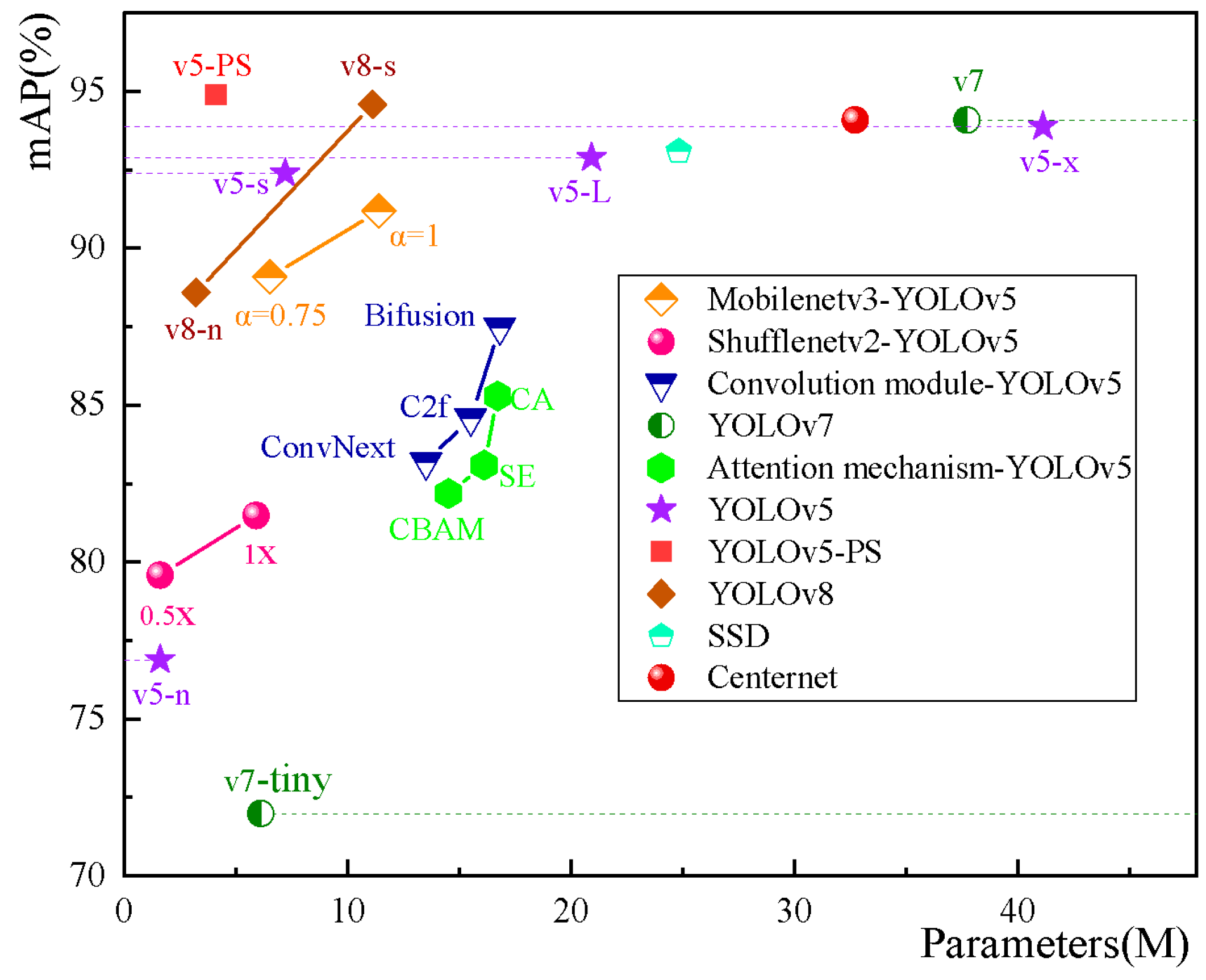 Sensors 23 06276 g014