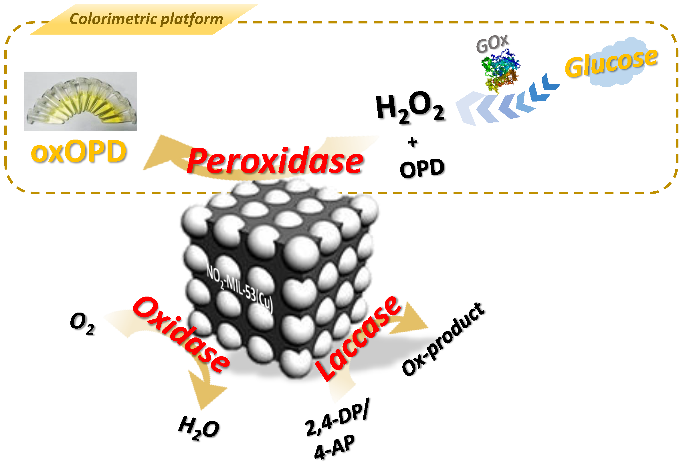 Sensors 23 06277 g001