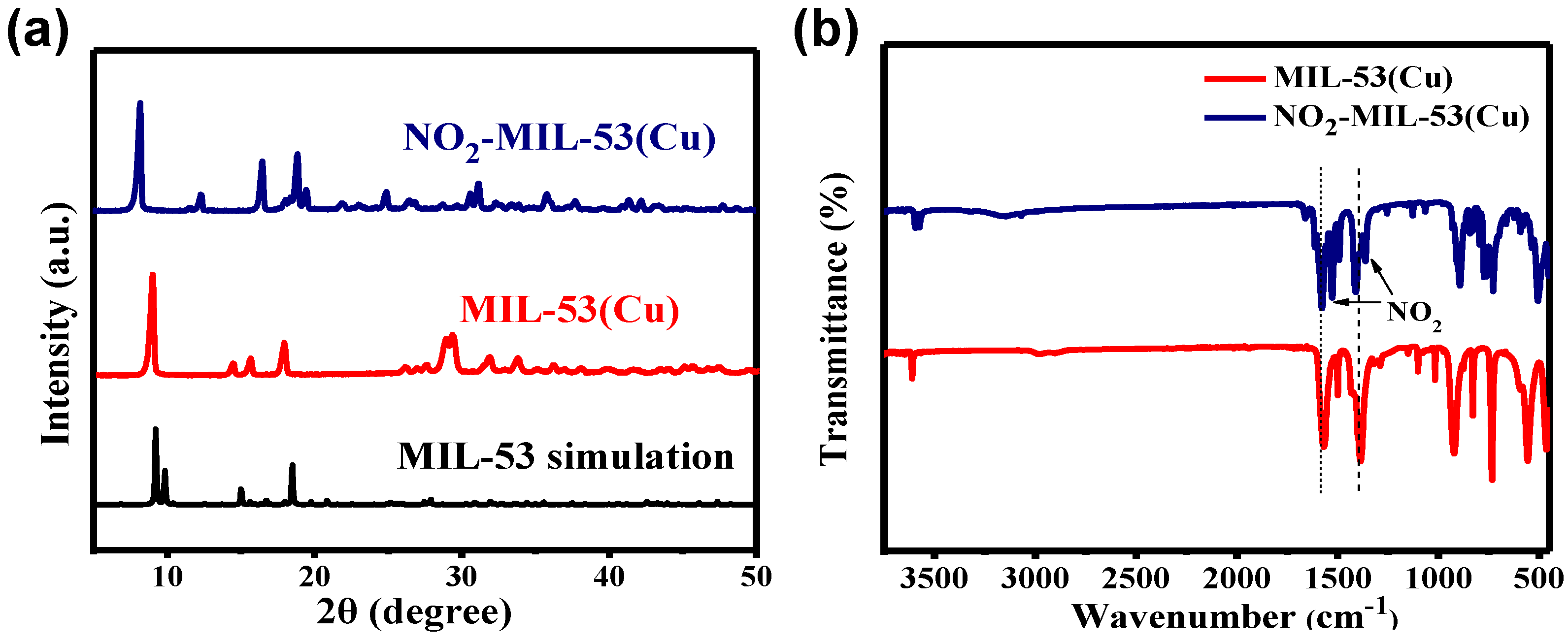 Sensors 23 06277 g003