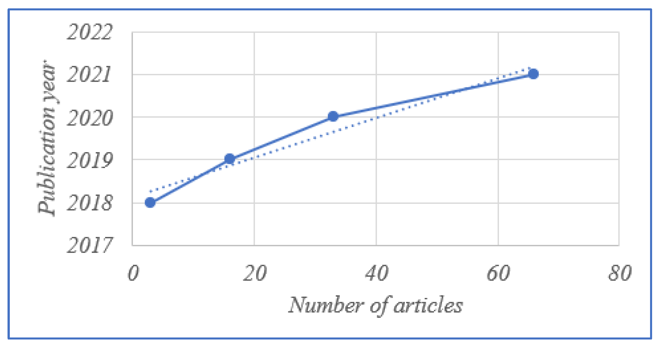 Sensors 23 06278 g002 550