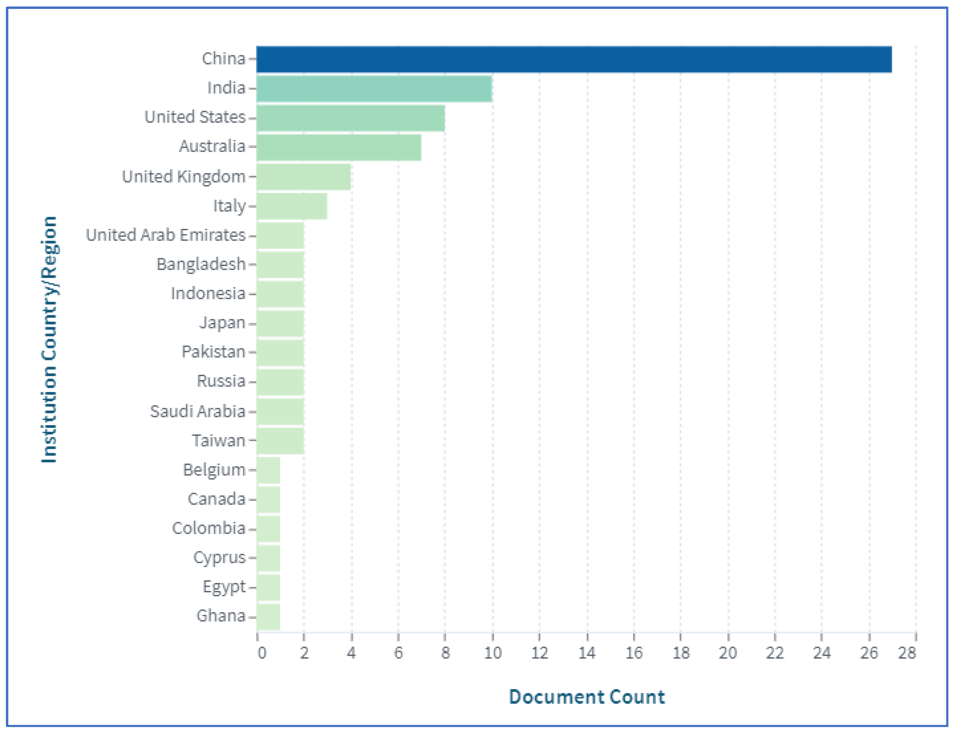 Sensors 23 06278 g005 550