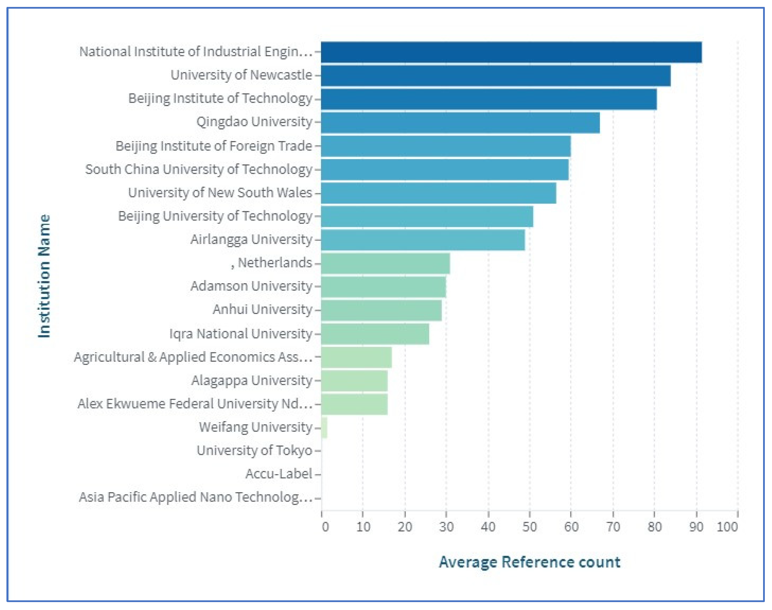 Sensors 23 06278 g007 550