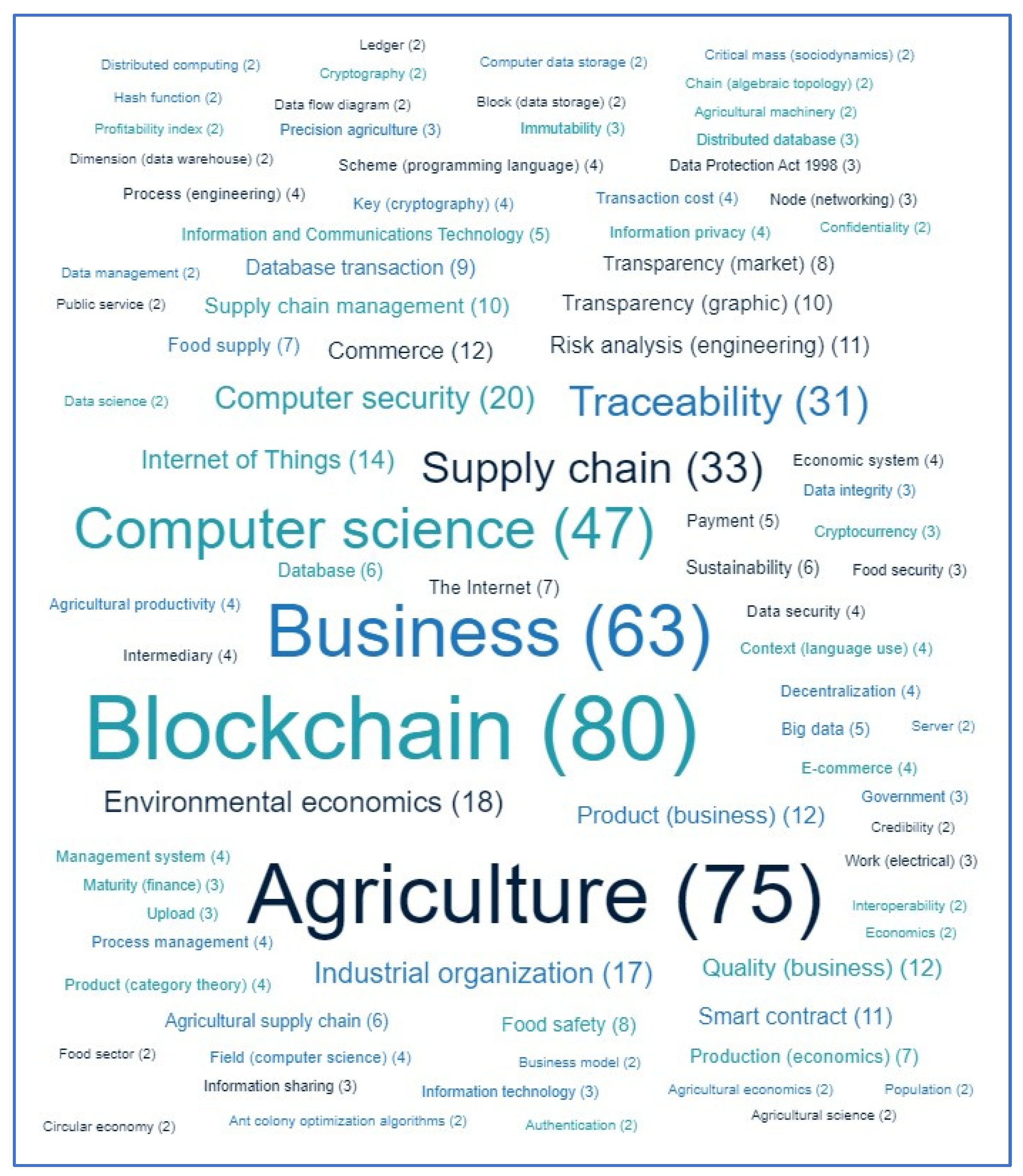 Sensors 23 06278 g009 550