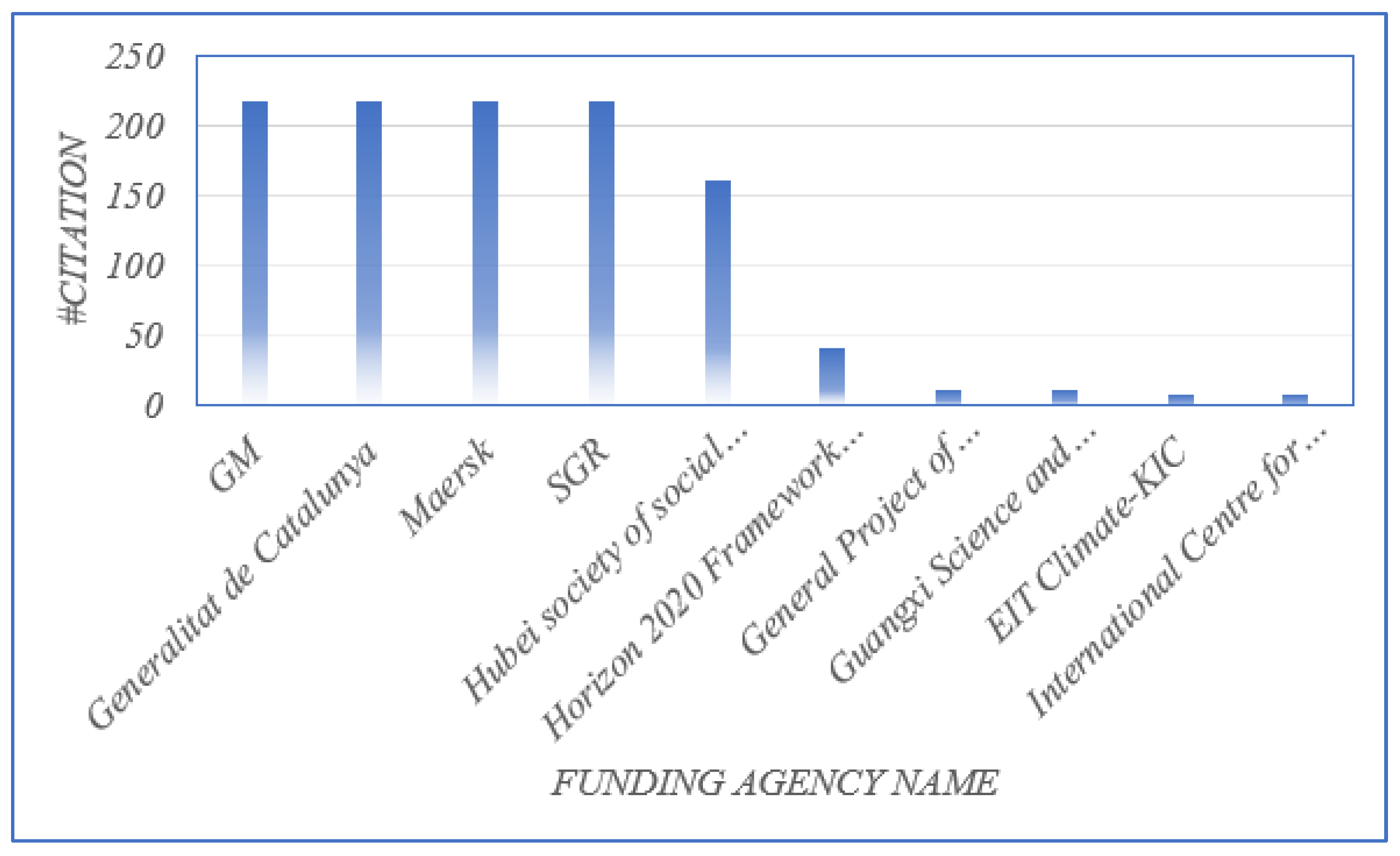Sensors 23 06278 g010 550