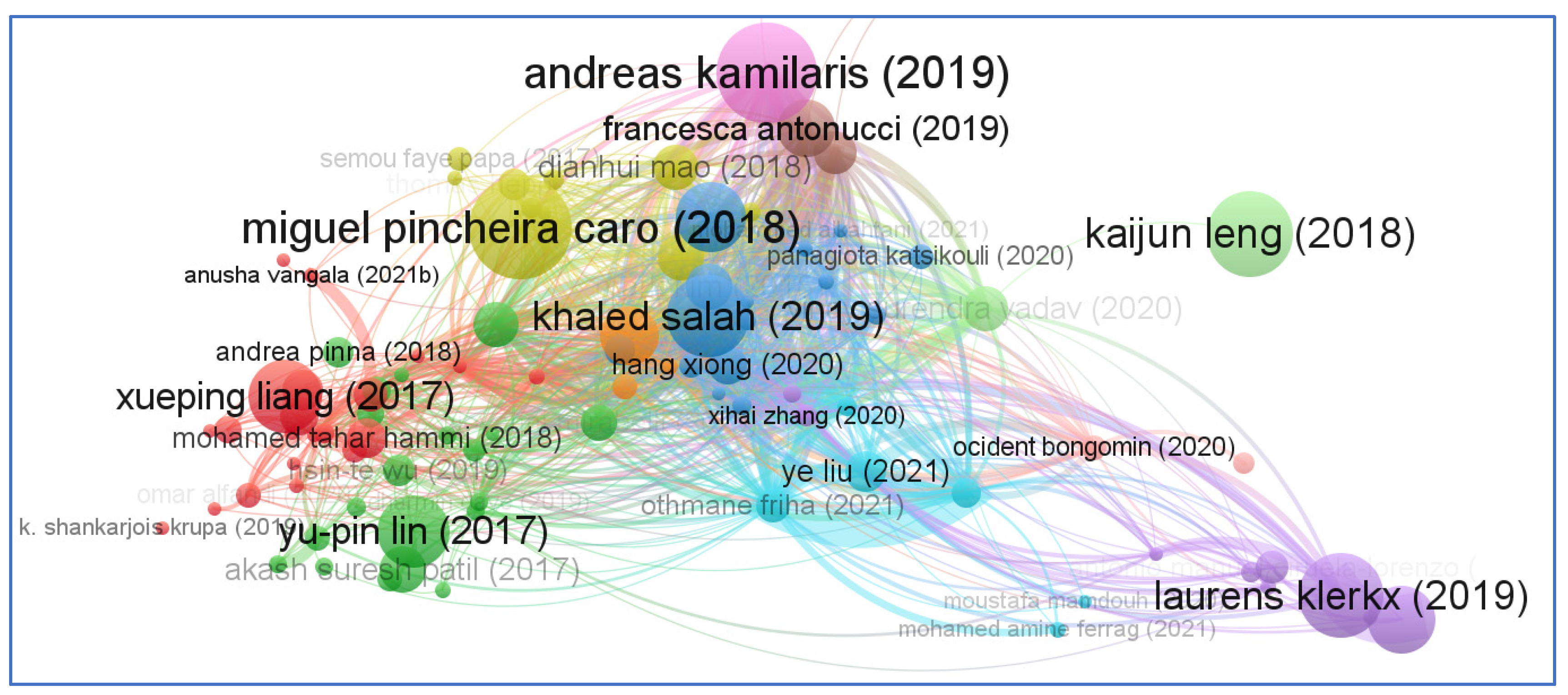 Sensors 23 06278 g015 550