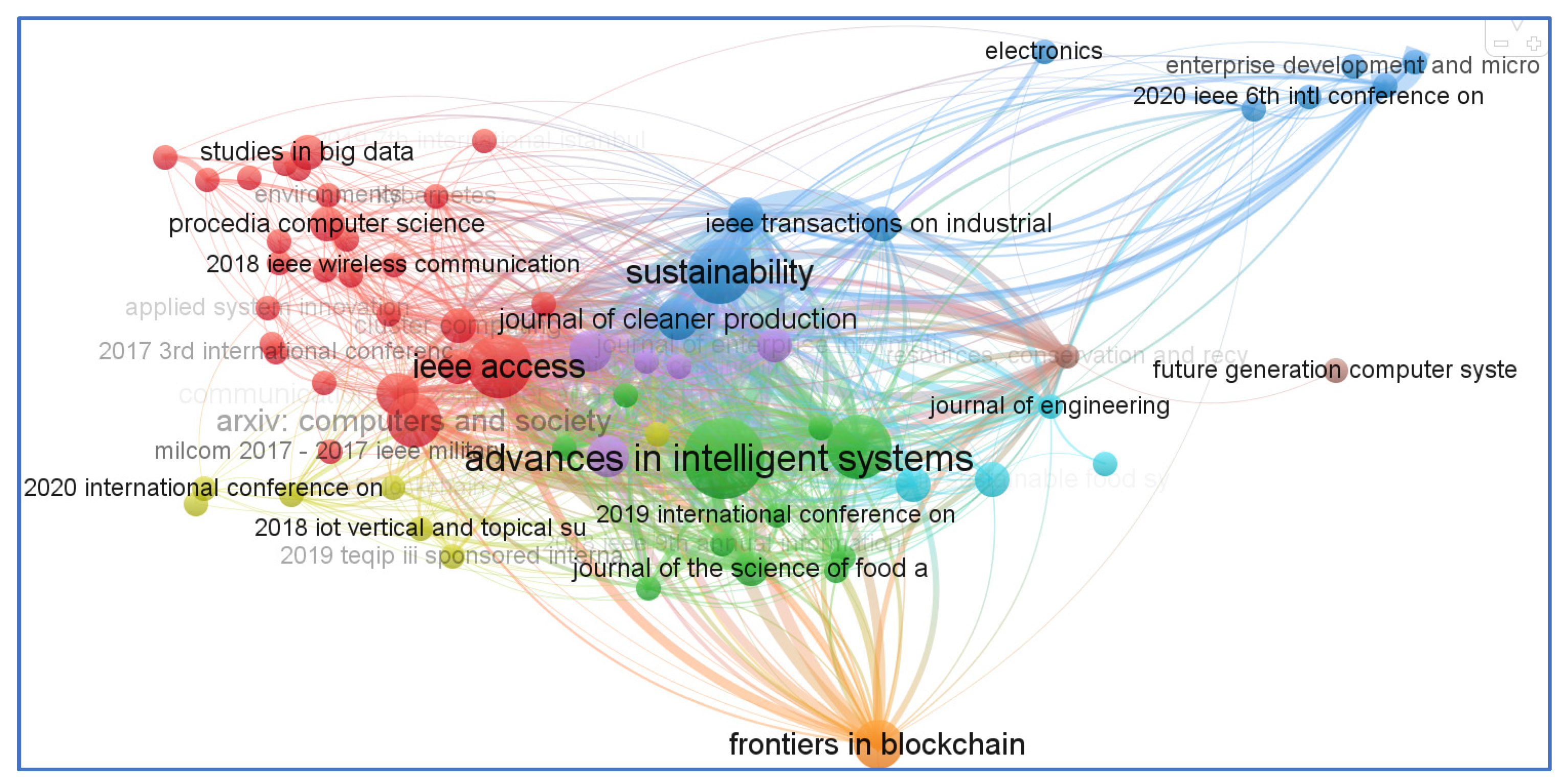 Sensors 23 06278 g016 550