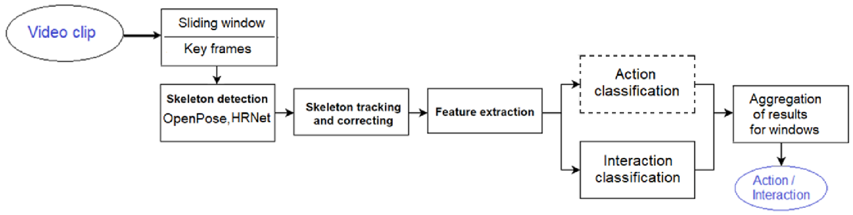 Sensors 23 06279 g001