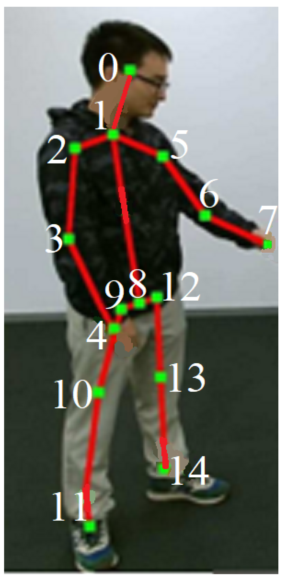 Sensors 23 06279 g003