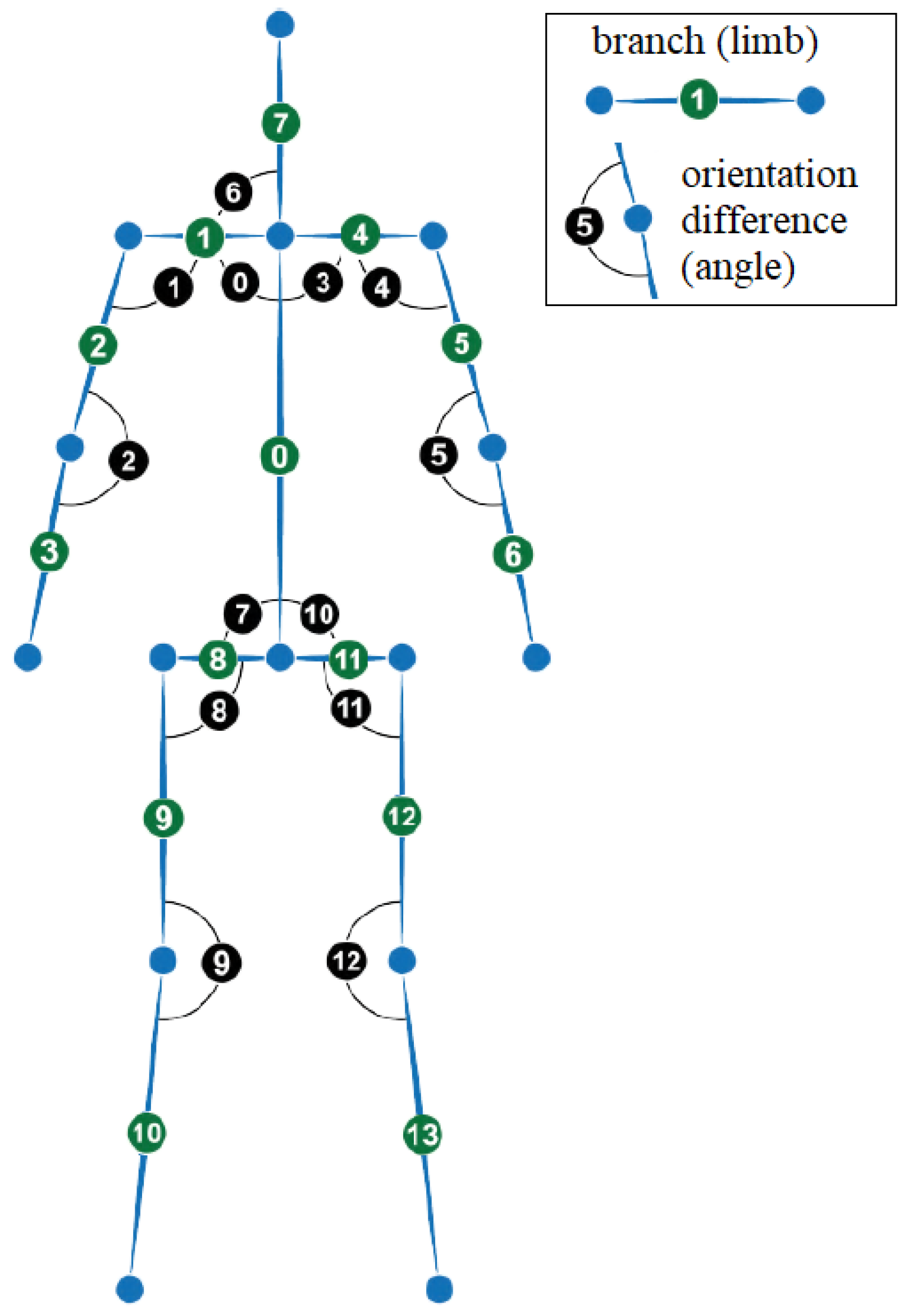 Sensors 23 06279 g004