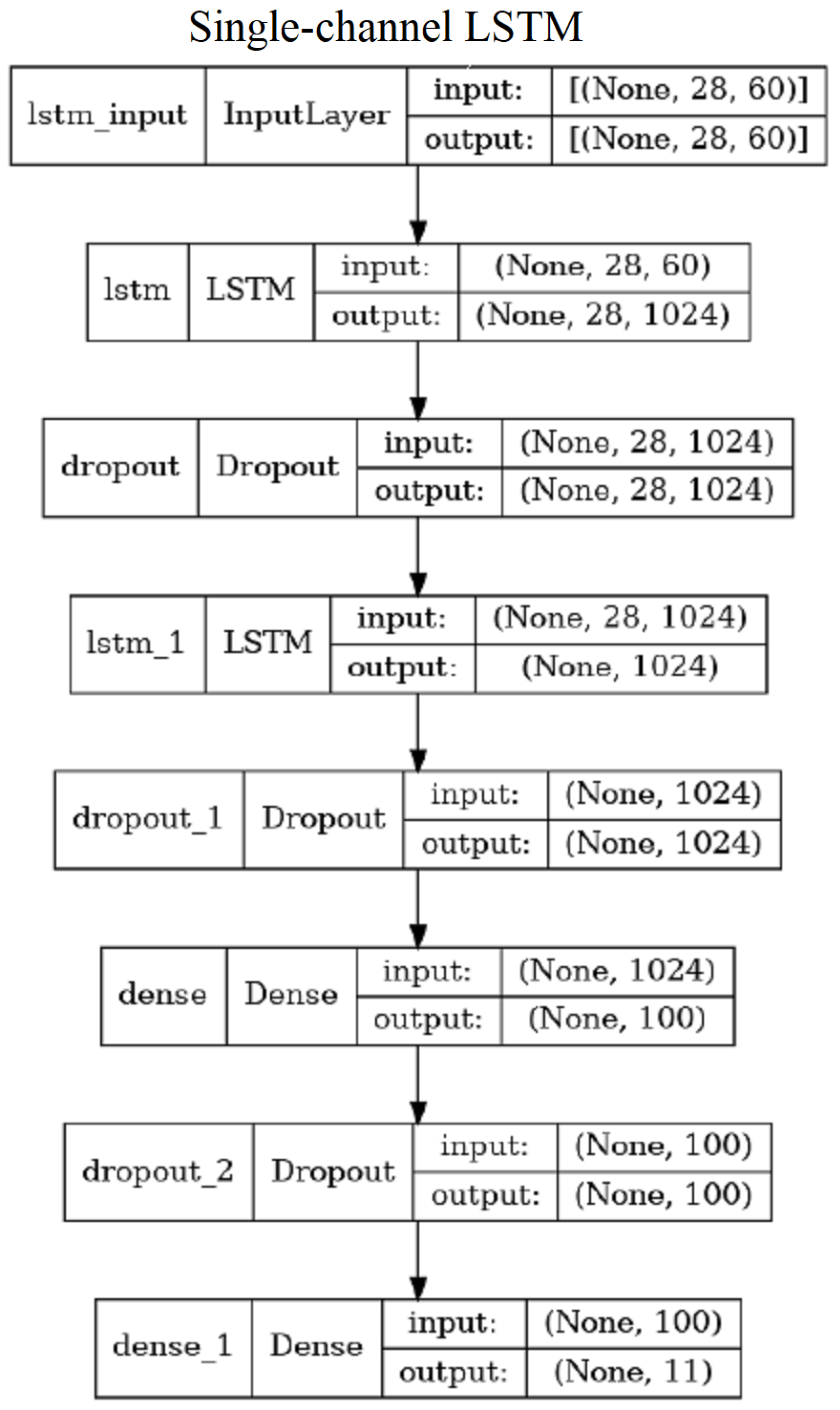 Sensors 23 06279 g007