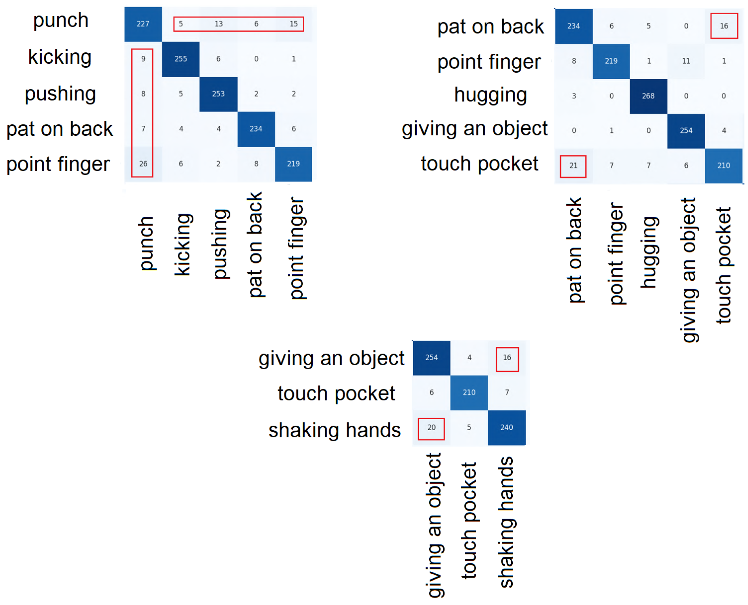 Sensors 23 06279 g011