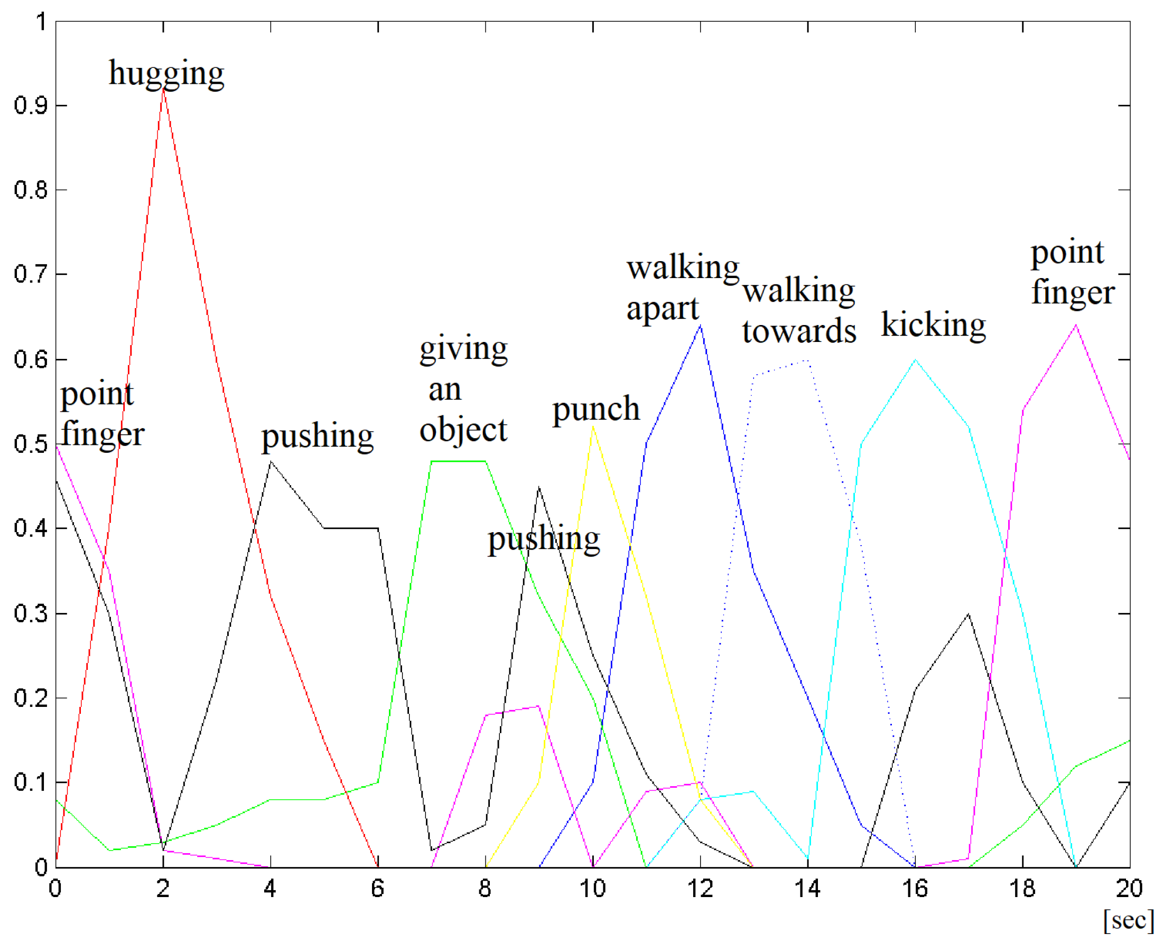 Sensors 23 06279 g012