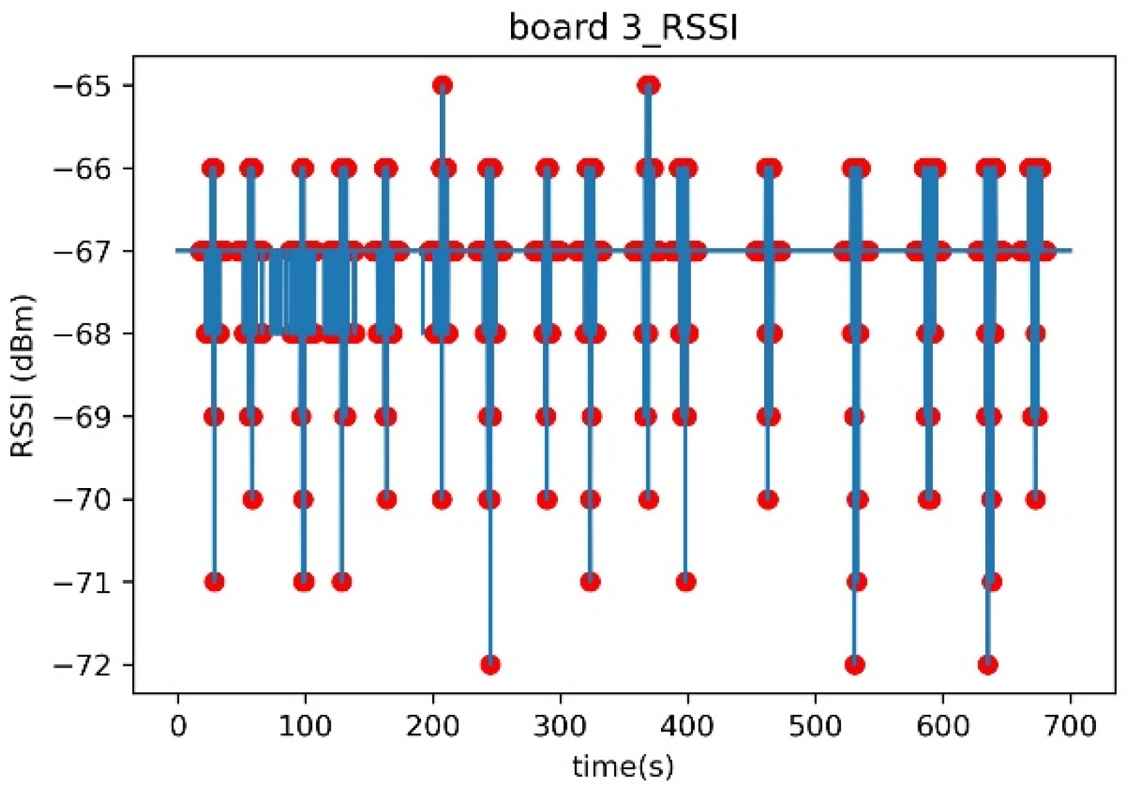 Sensors 23 06280 g008
