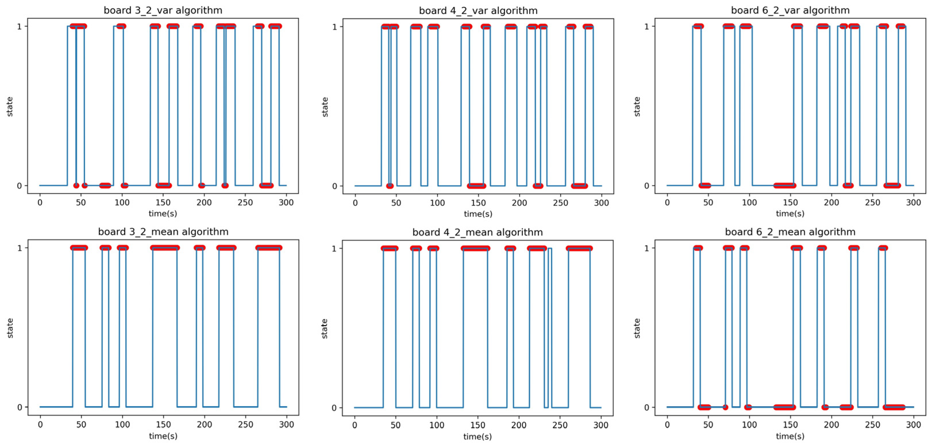 Sensors 23 06280 g013