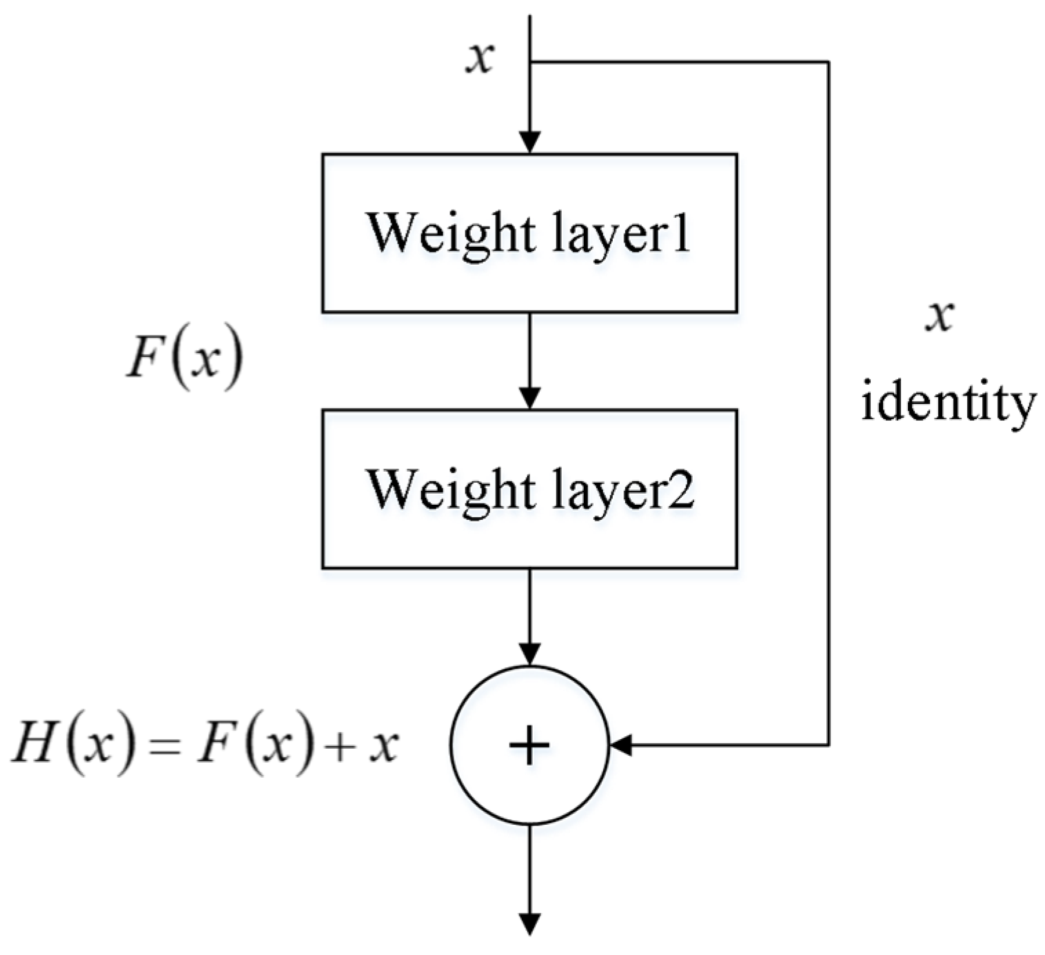 Sensors 23 06281 g003 550