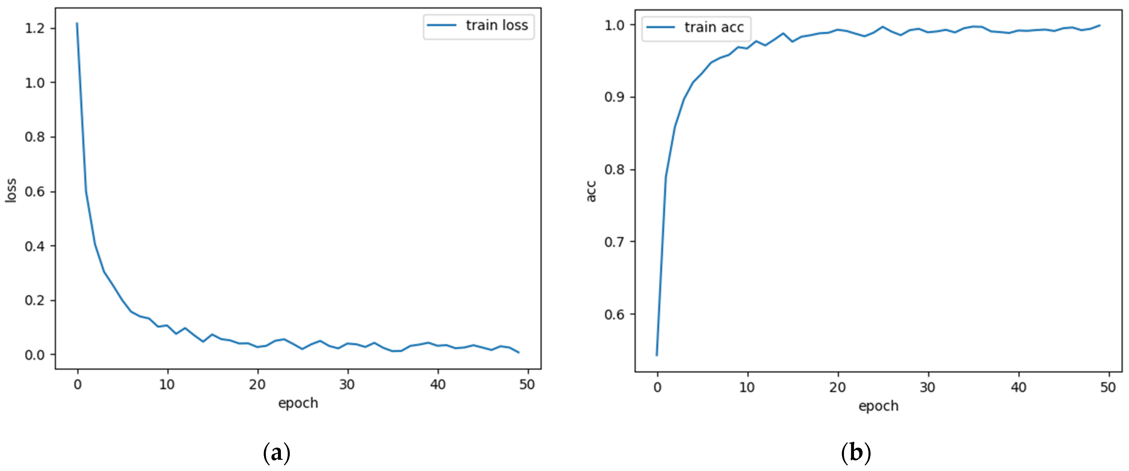 Sensors 23 06281 g004 550