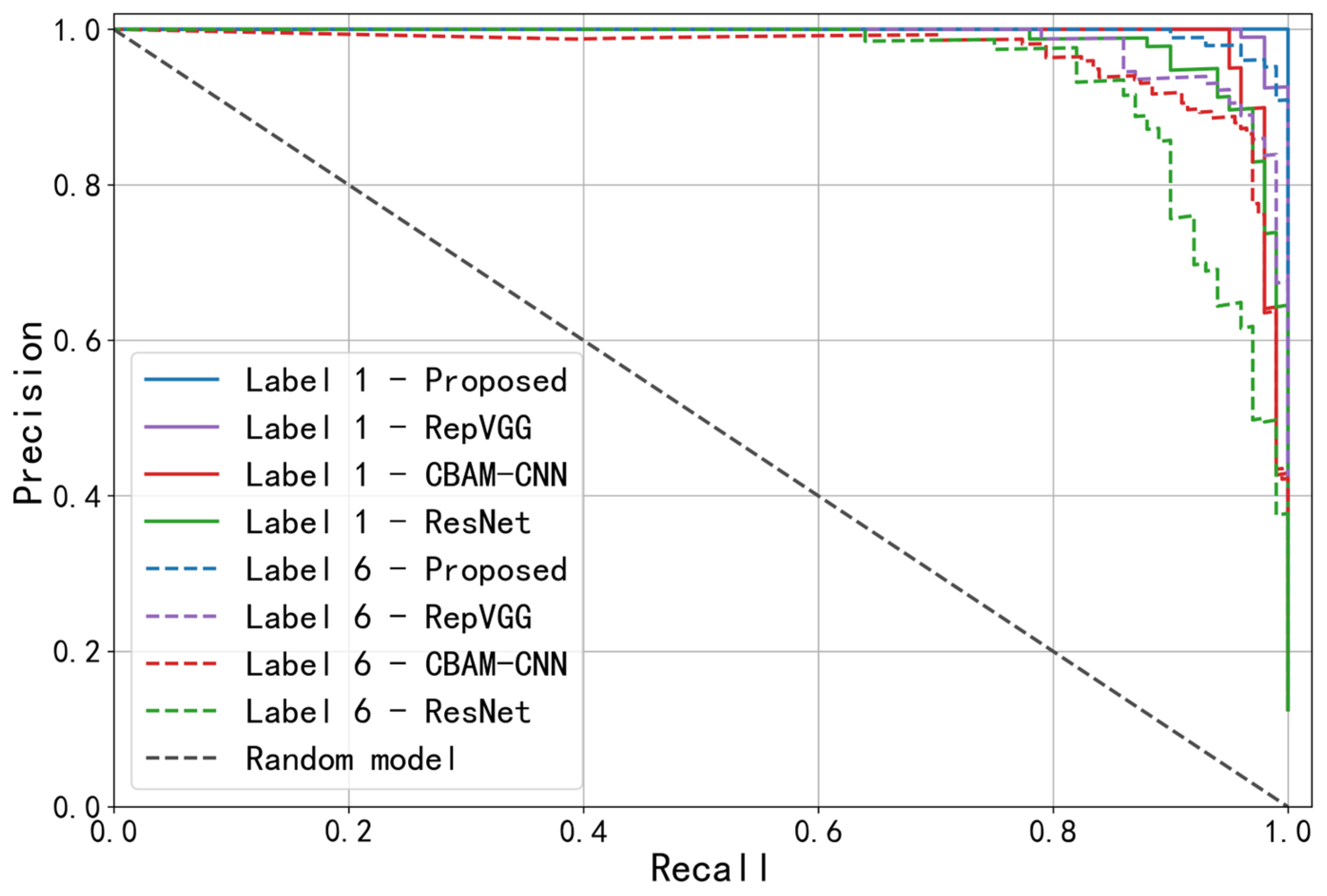 Sensors 23 06281 g010 550