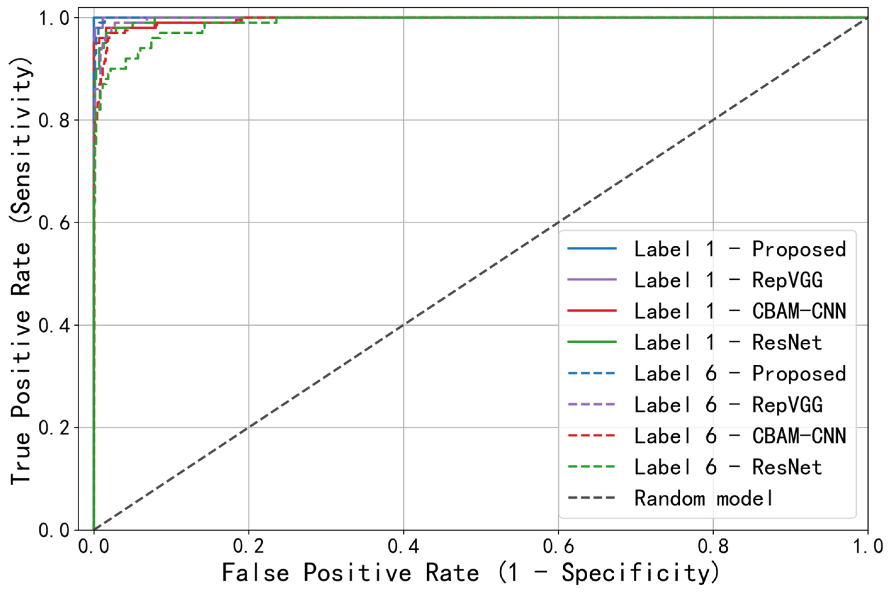 Sensors 23 06281 g011 550