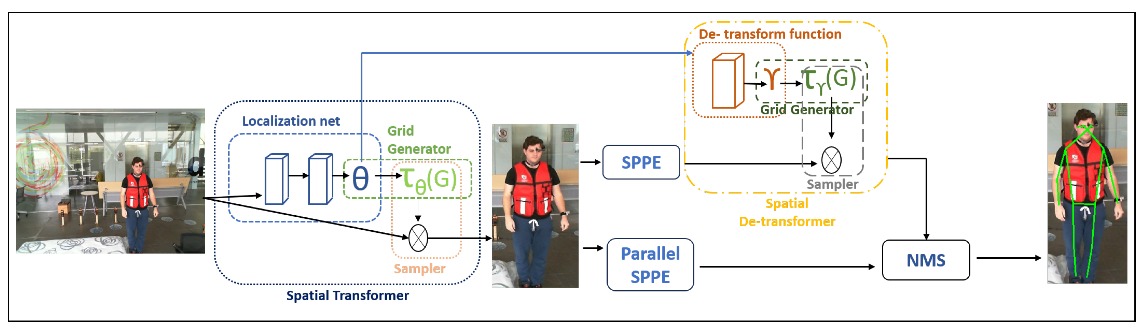 Sensors 23 06283 g003 Sensors 23 06283 g003