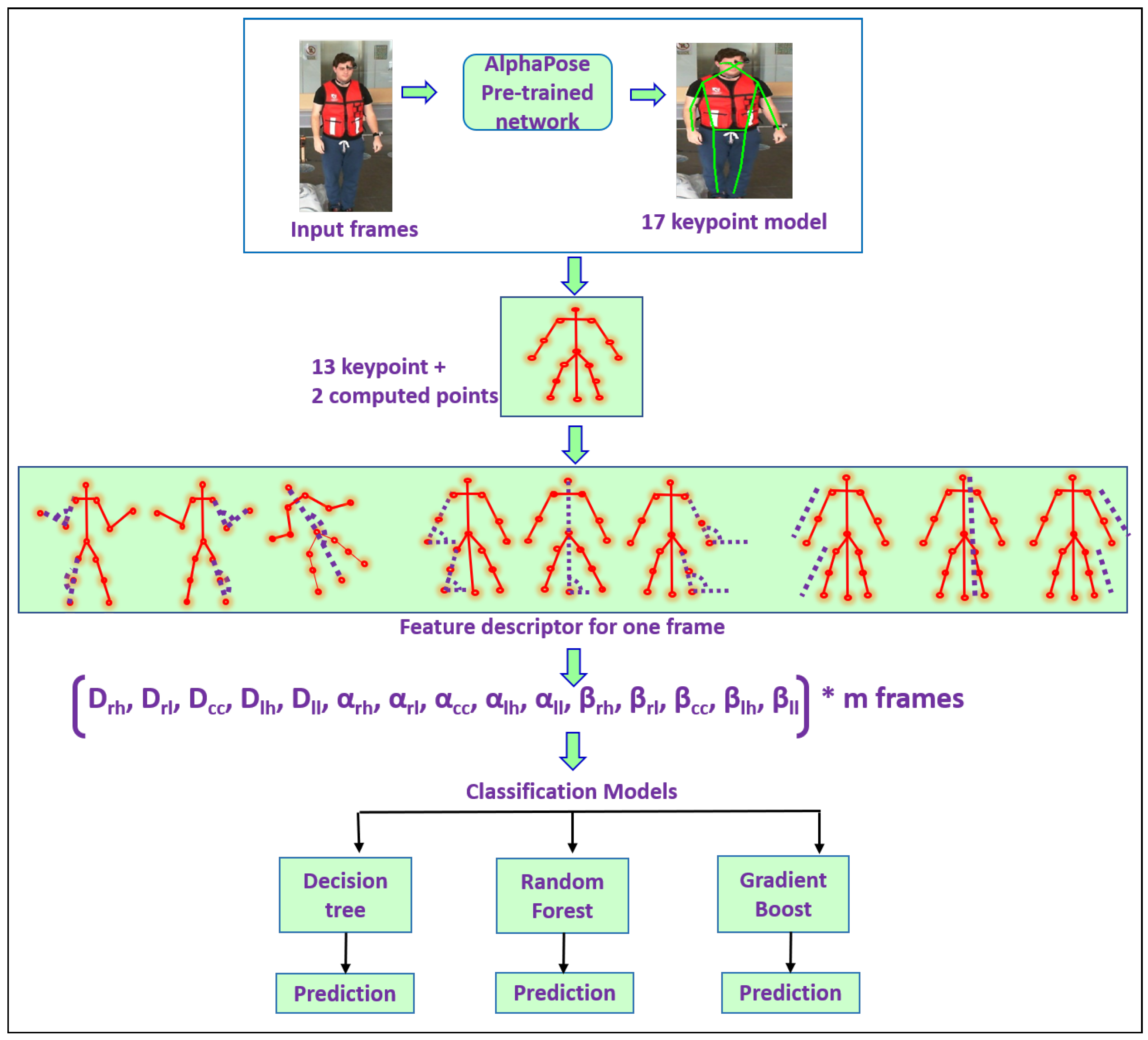 Sensors 23 06283 g008 Sensors 23 06283 g008