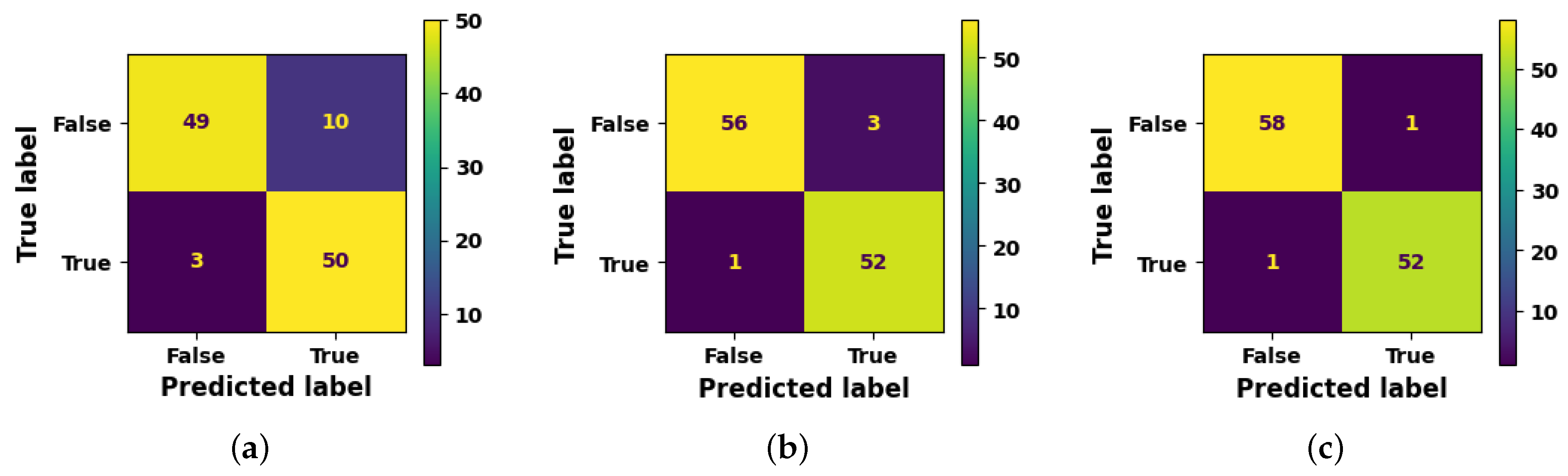Sensors 23 06283 g010 Sensors 23 06283 g010