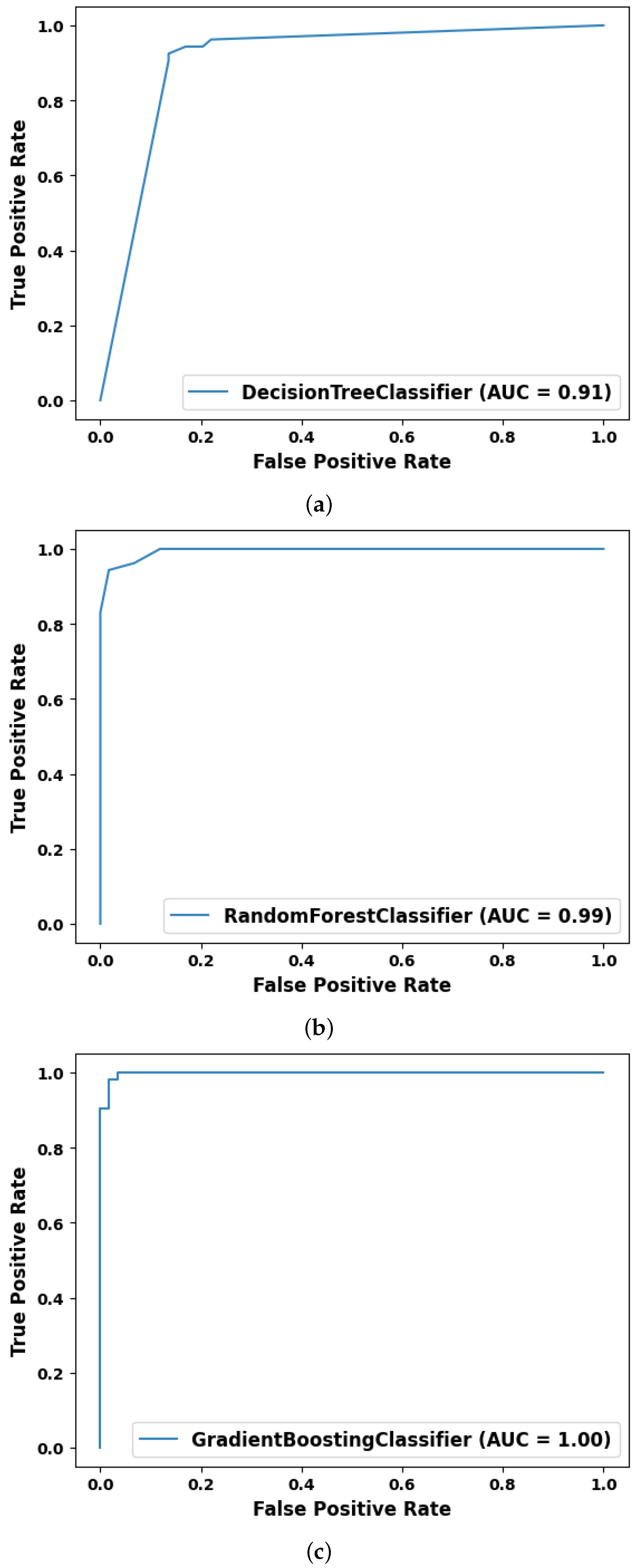 Sensors 23 06283 g011 Sensors 23 06283 g011