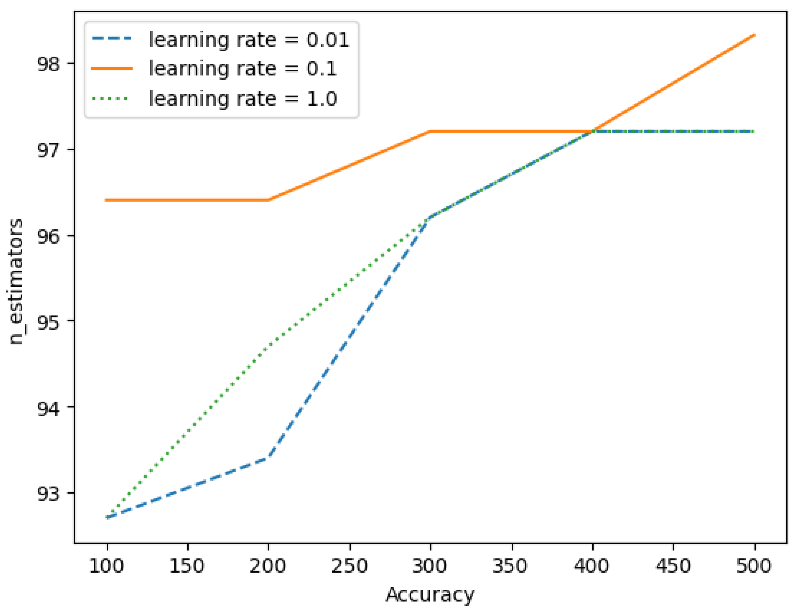 Sensors 23 06283 g013 Sensors 23 06283 g013