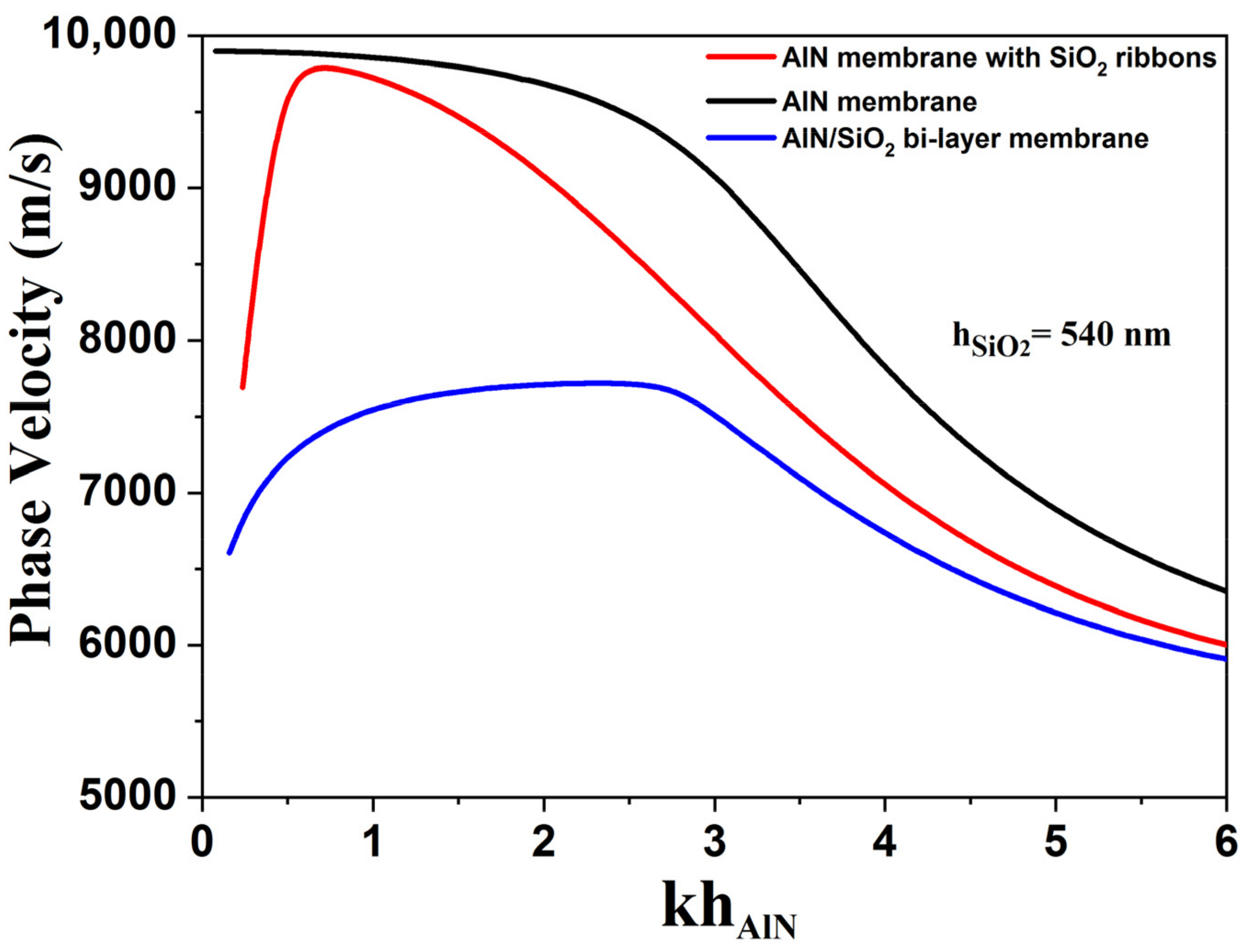Sensors 23 06284 g003 Sensors 23 06284 g003