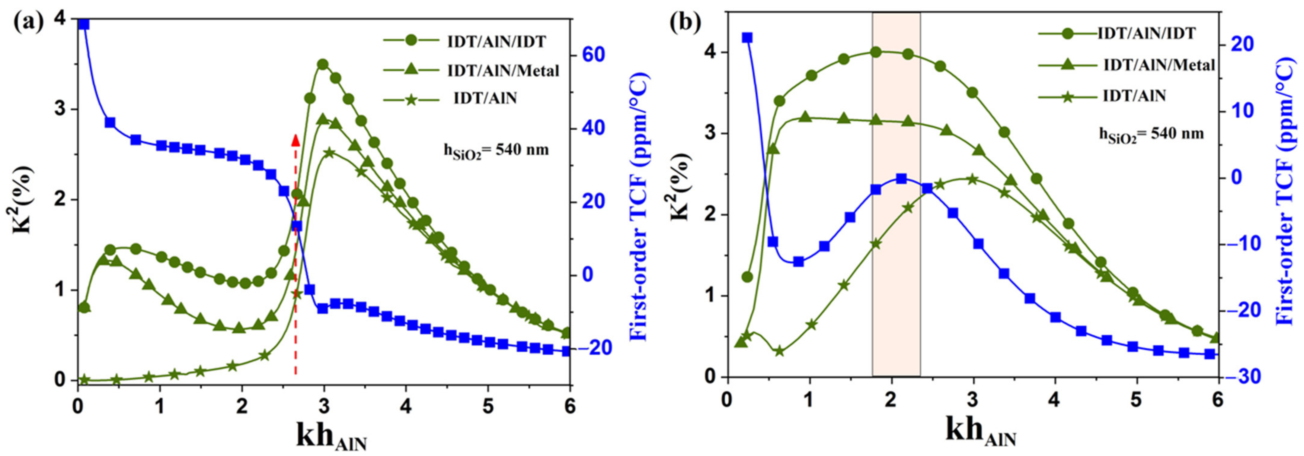 Sensors 23 06284 g004 Sensors 23 06284 g004