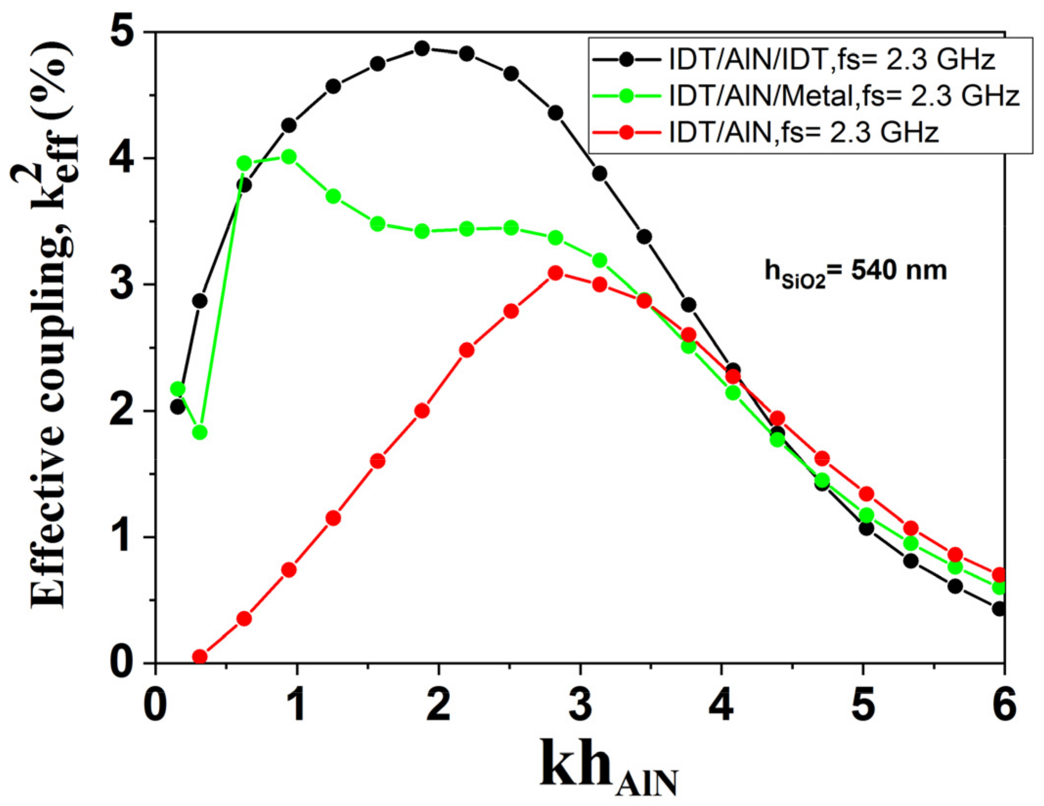 Sensors 23 06284 g009 Sensors 23 06284 g009