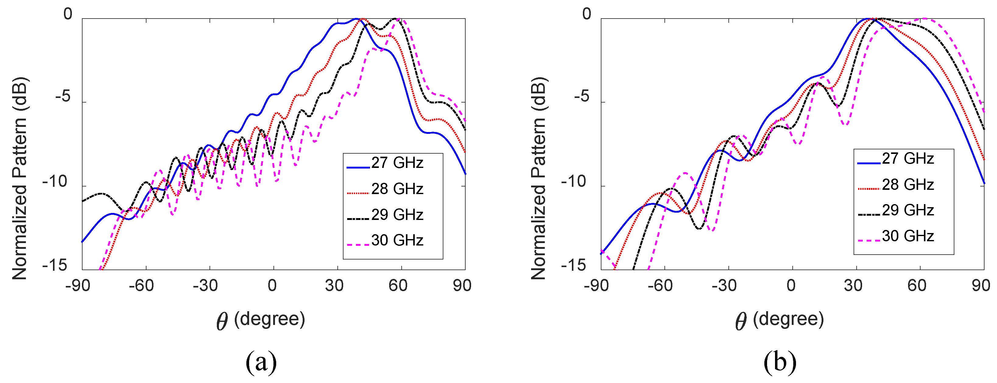 Sensors 23 06285 g003 Sensors 23 06285 g003