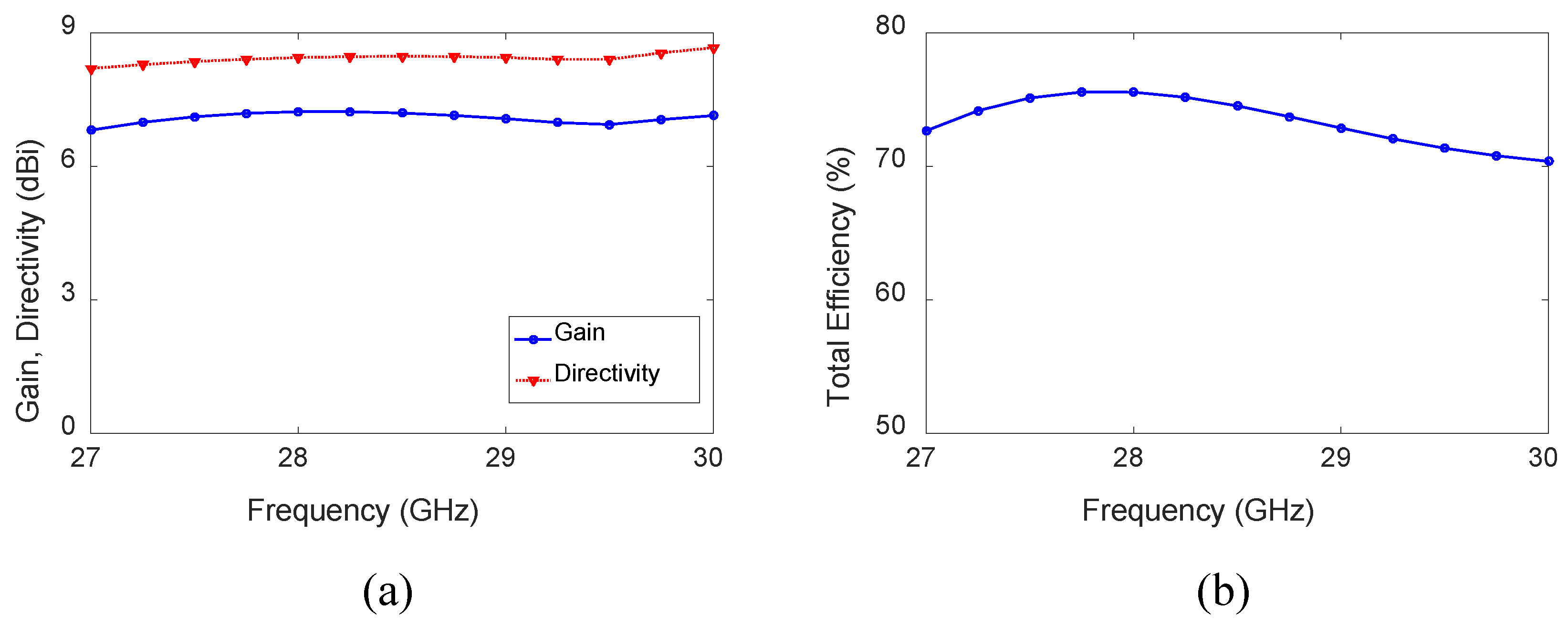 Sensors 23 06285 g005 Sensors 23 06285 g005