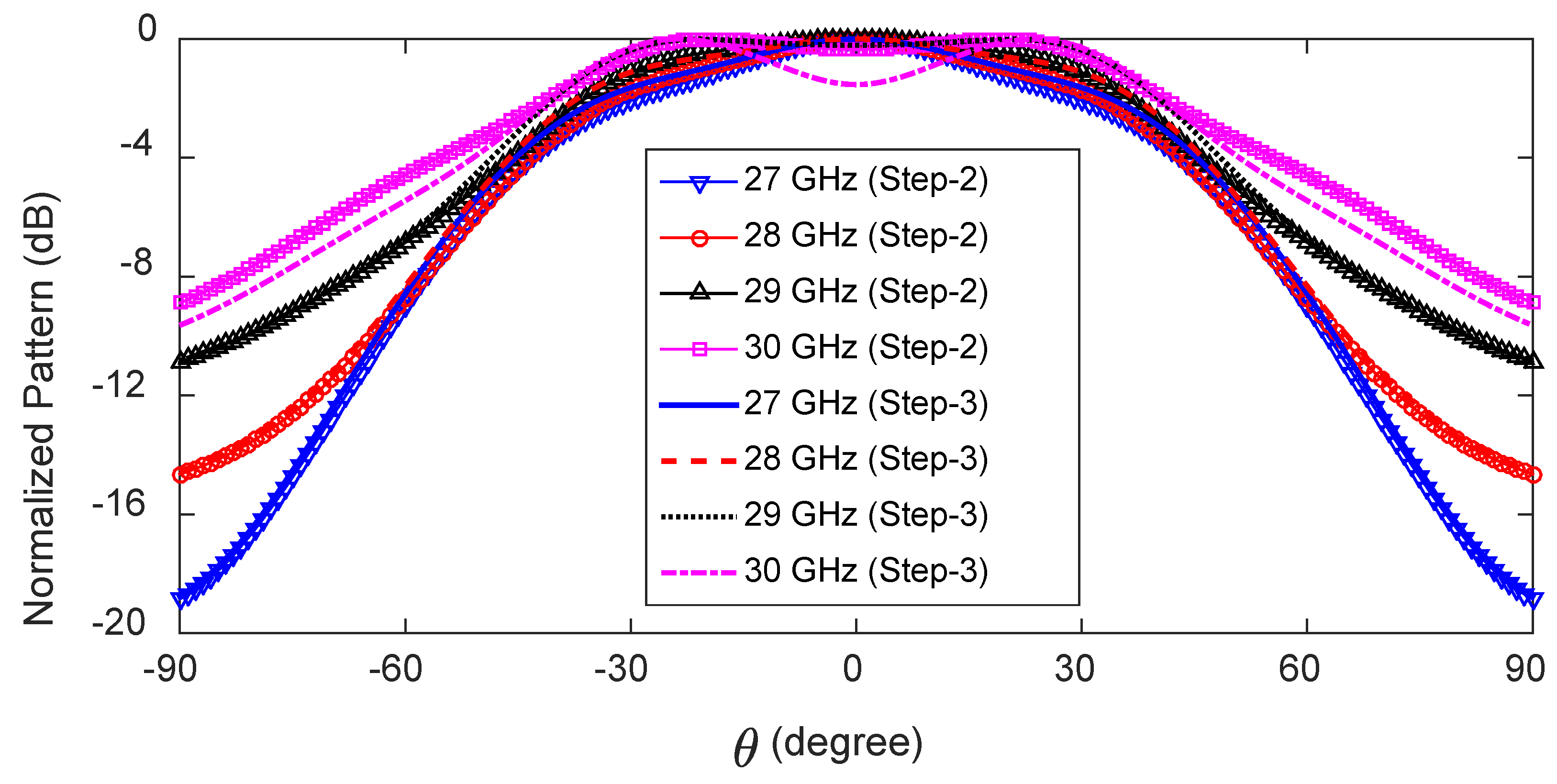Sensors 23 06285 g008 Sensors 23 06285 g008