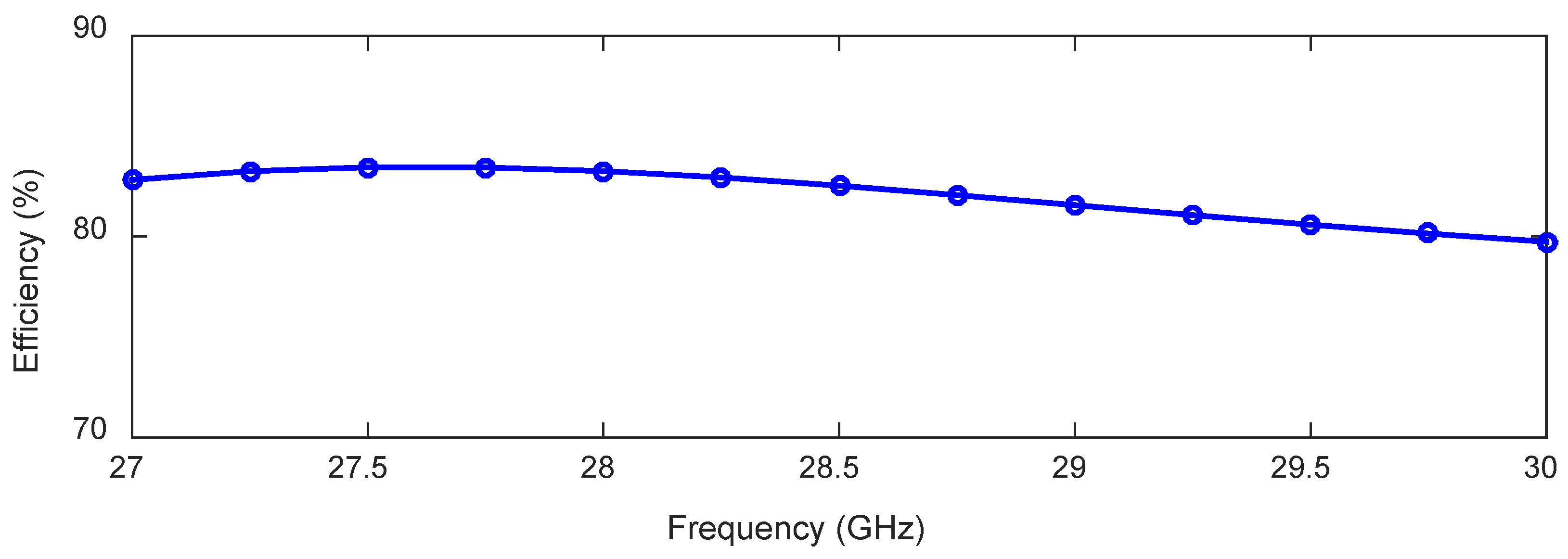 Sensors 23 06285 g010 Sensors 23 06285 g010