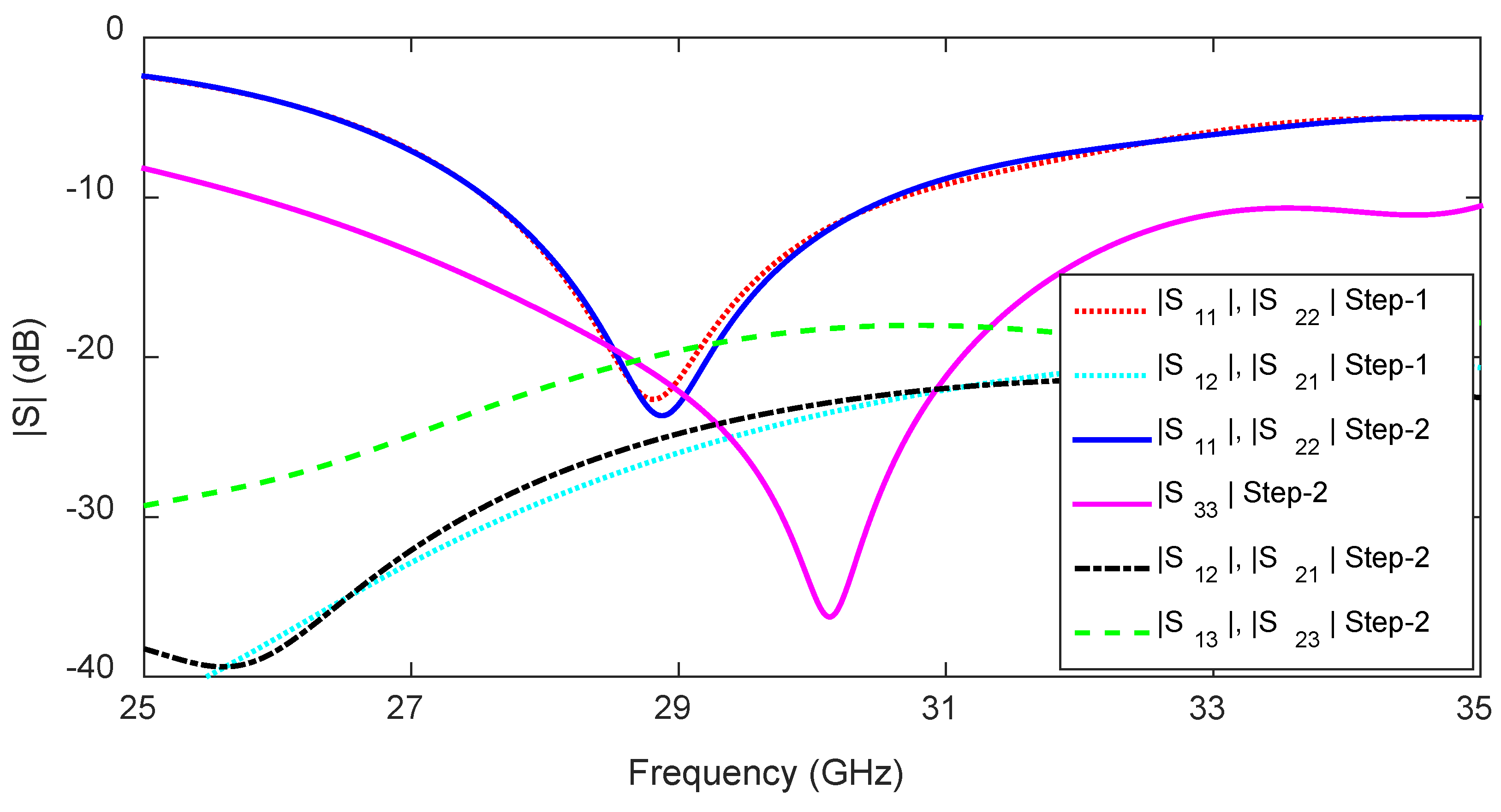 Sensors 23 06285 g013 Sensors 23 06285 g013