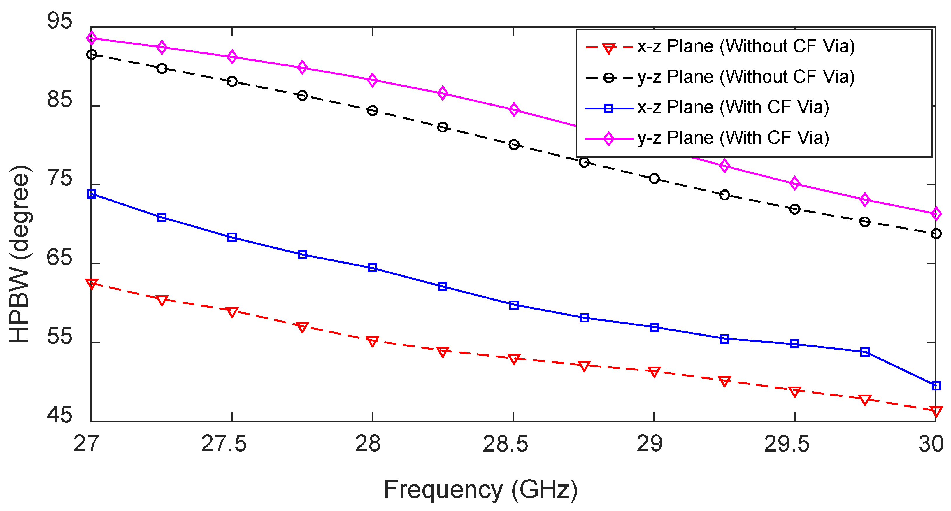 Sensors 23 06285 g014 Sensors 23 06285 g014