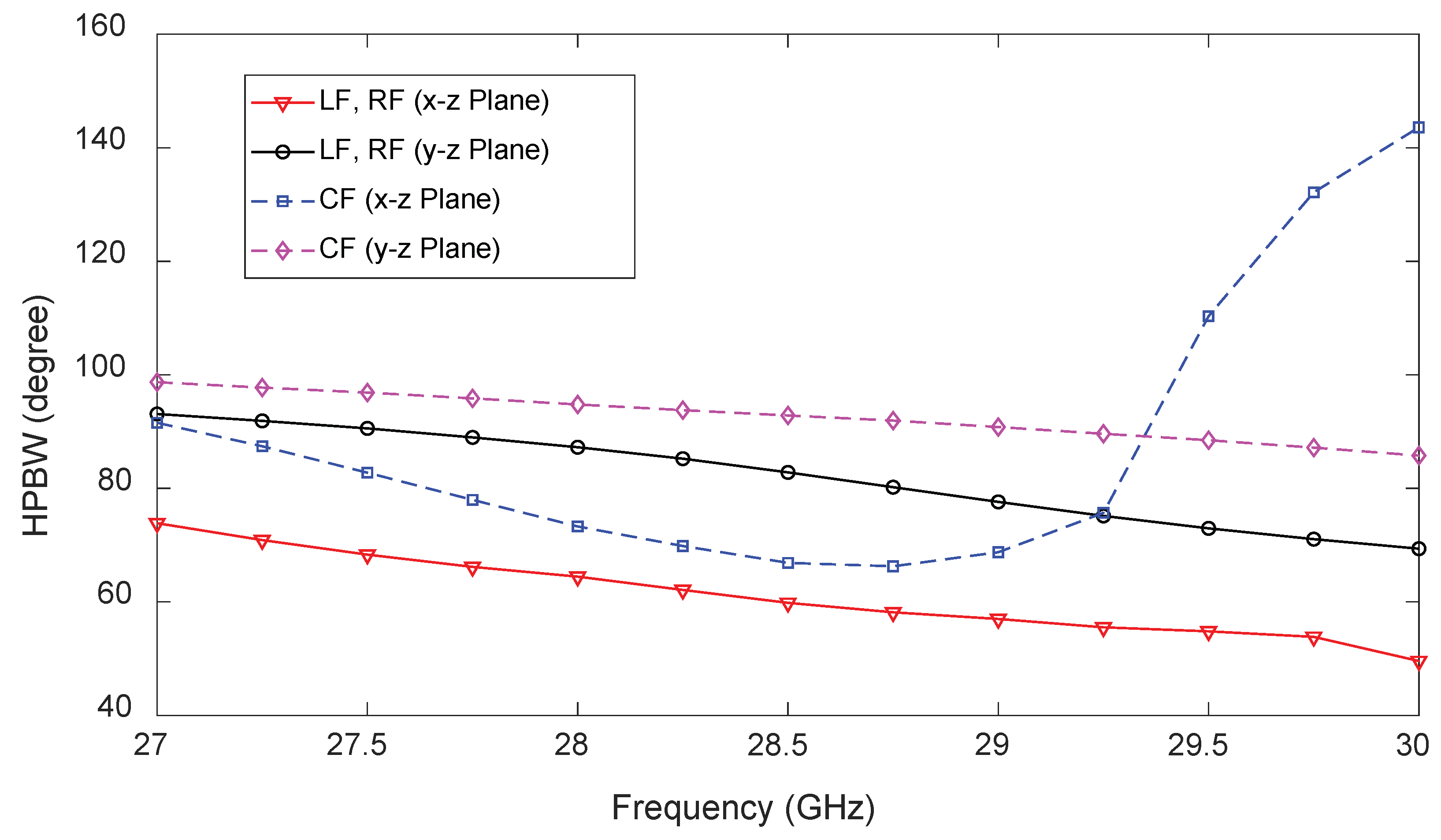Sensors 23 06285 g016 Sensors 23 06285 g016