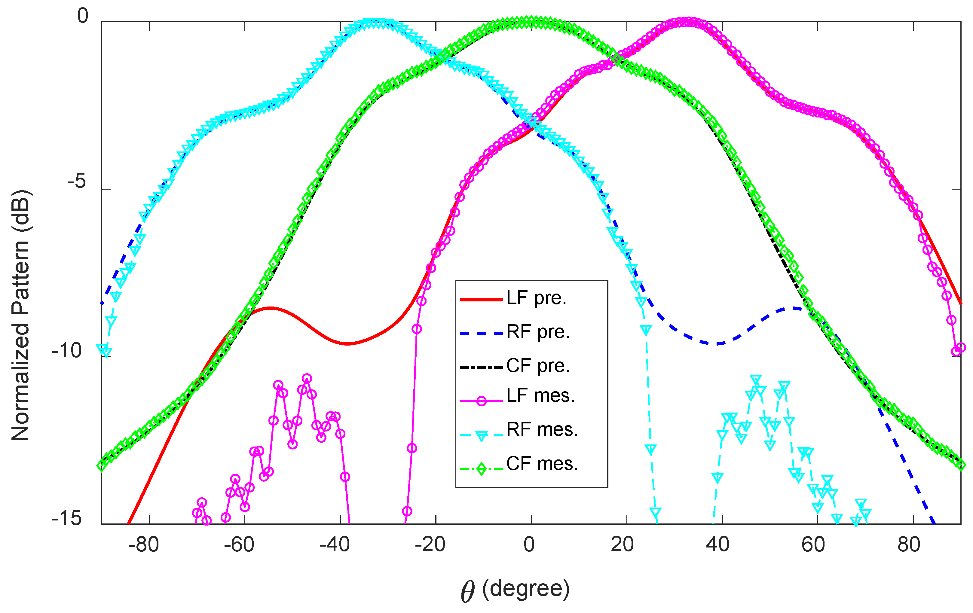 Sensors 23 06285 g019 Sensors 23 06285 g019