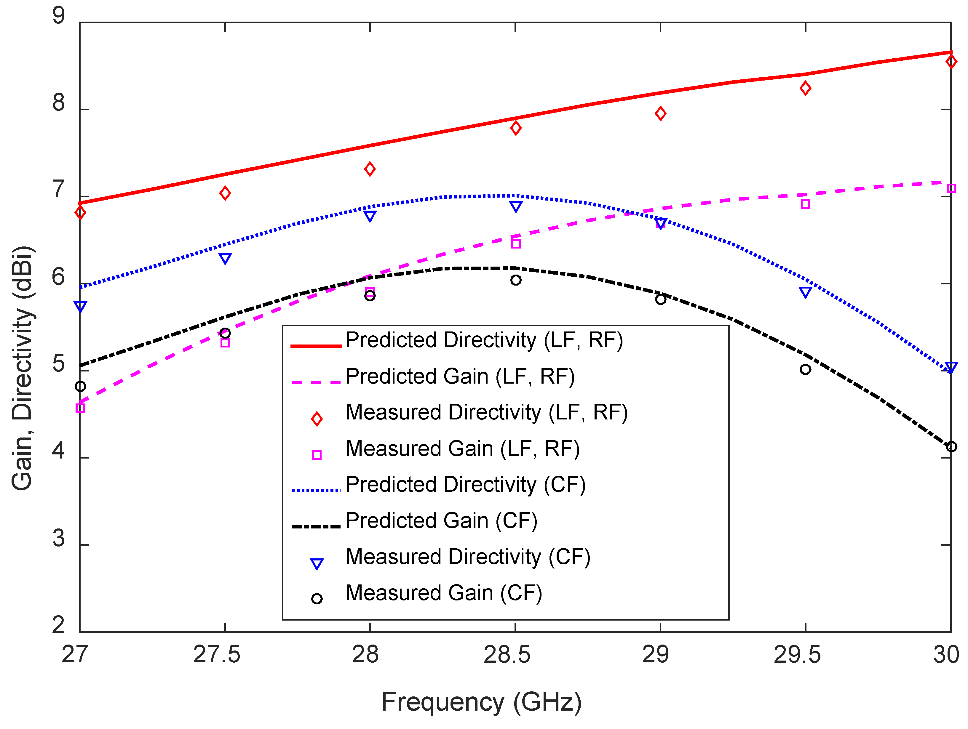 Sensors 23 06285 g021 Sensors 23 06285 g021