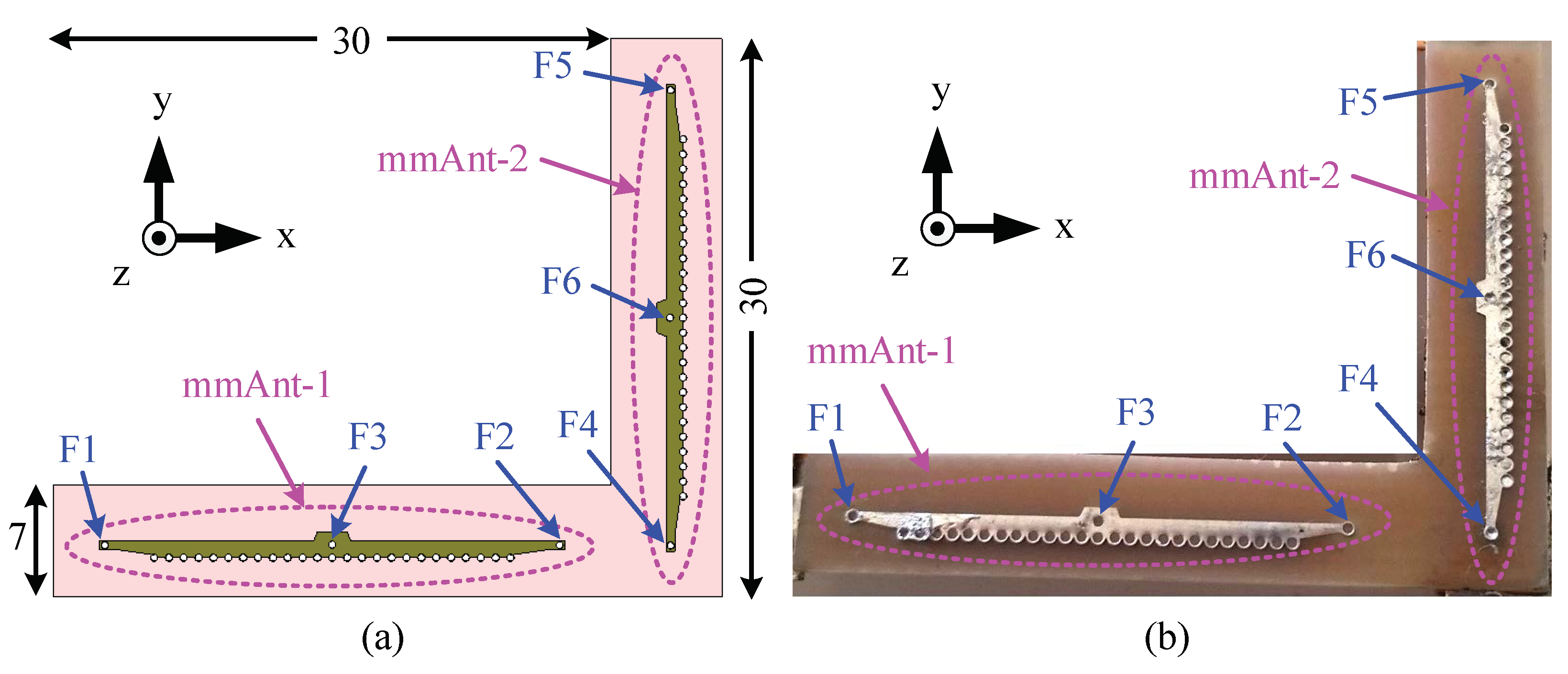 Sensors 23 06285 g023 Sensors 23 06285 g023