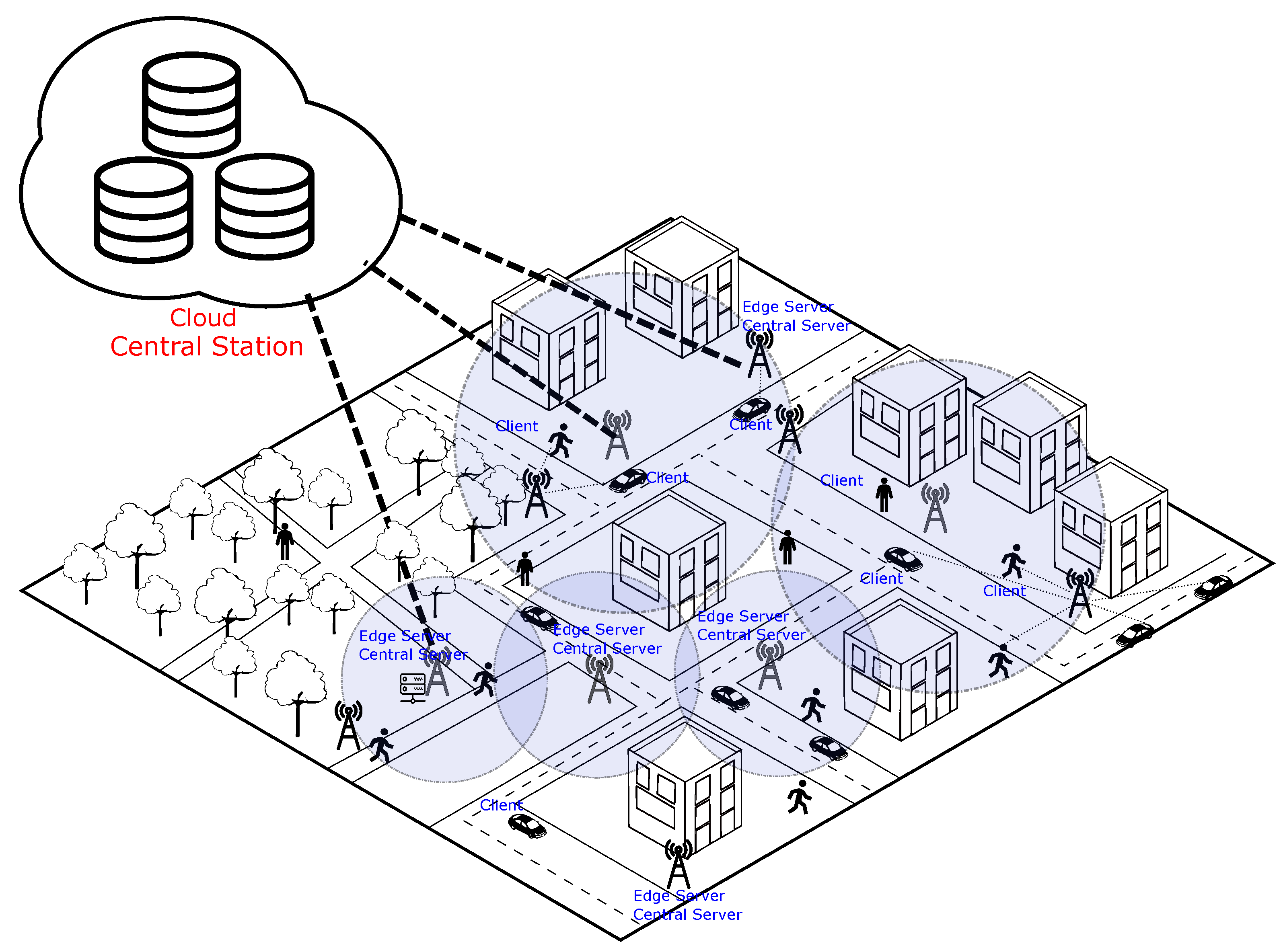 Sensors 23 06286 g001