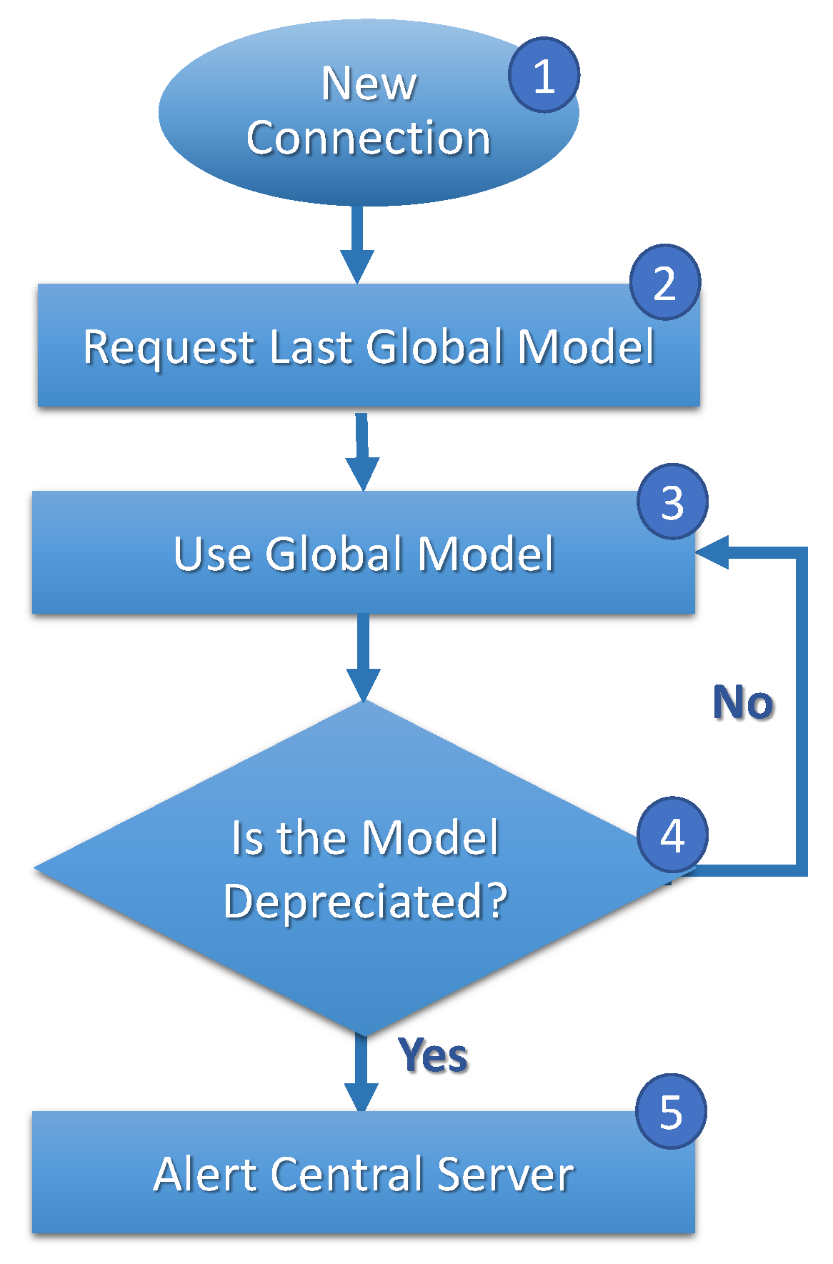 Sensors 23 06286 g004