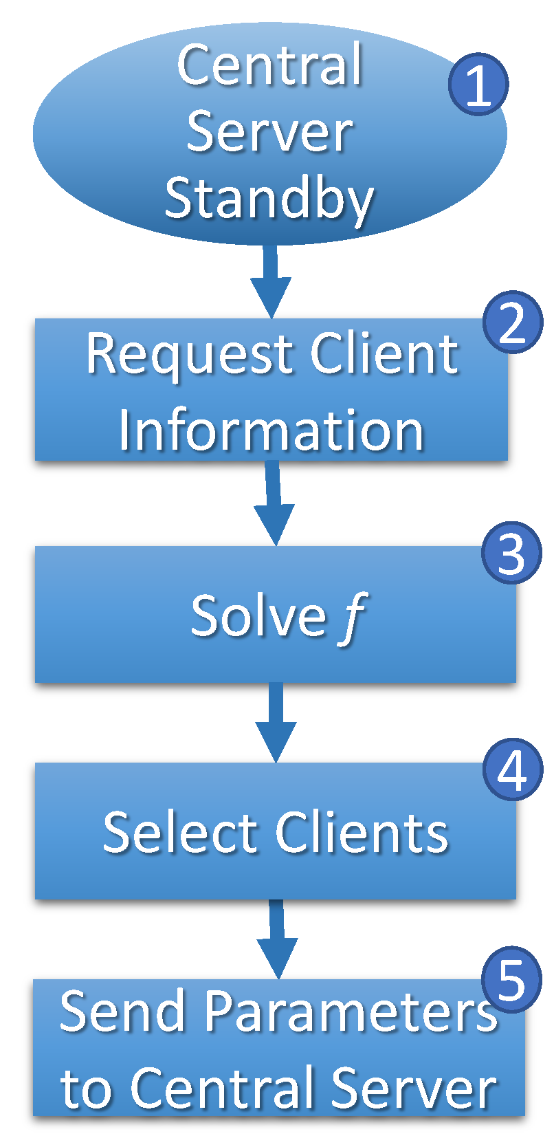 Sensors 23 06286 g006