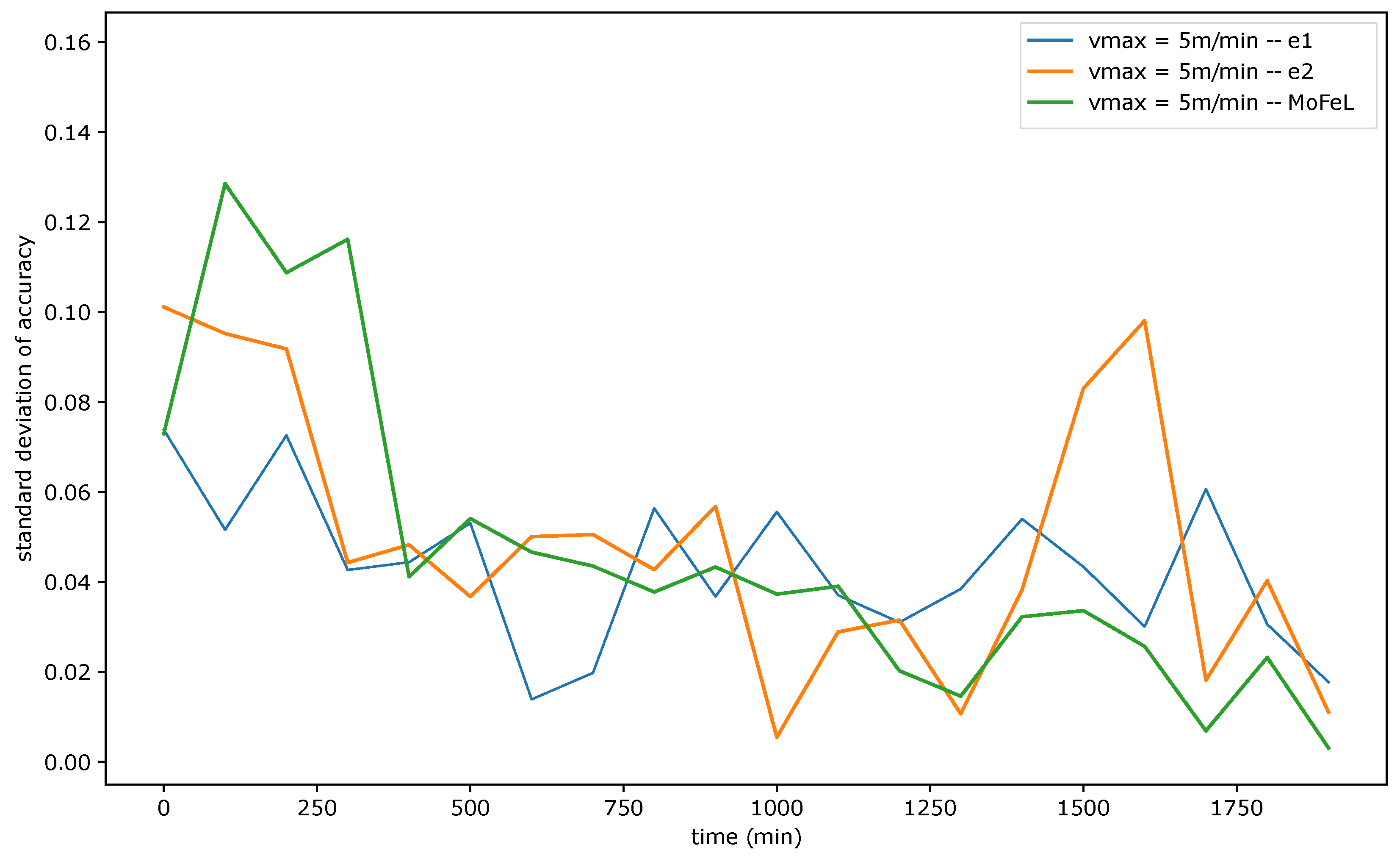 Sensors 23 06286 g009