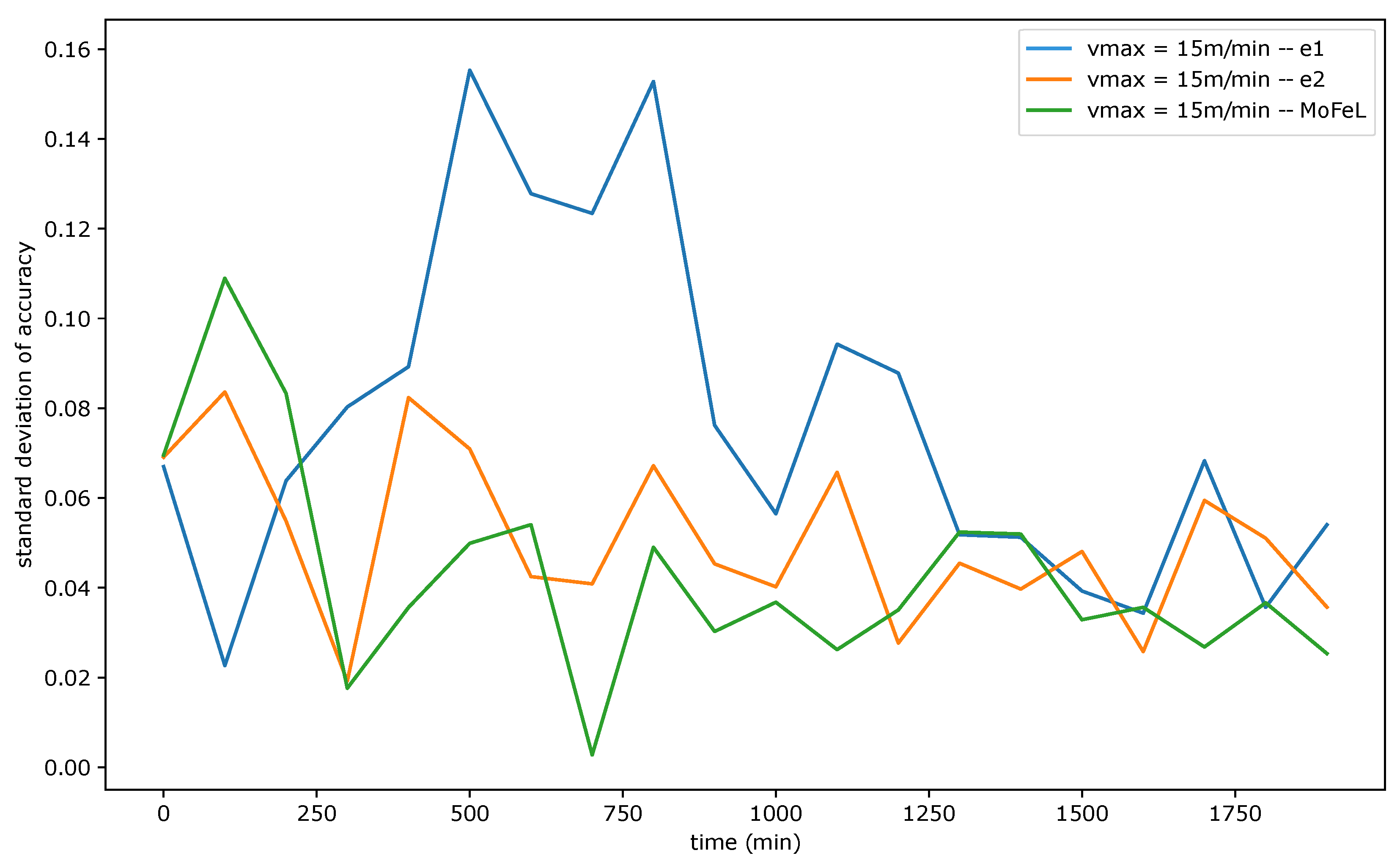 Sensors 23 06286 g010